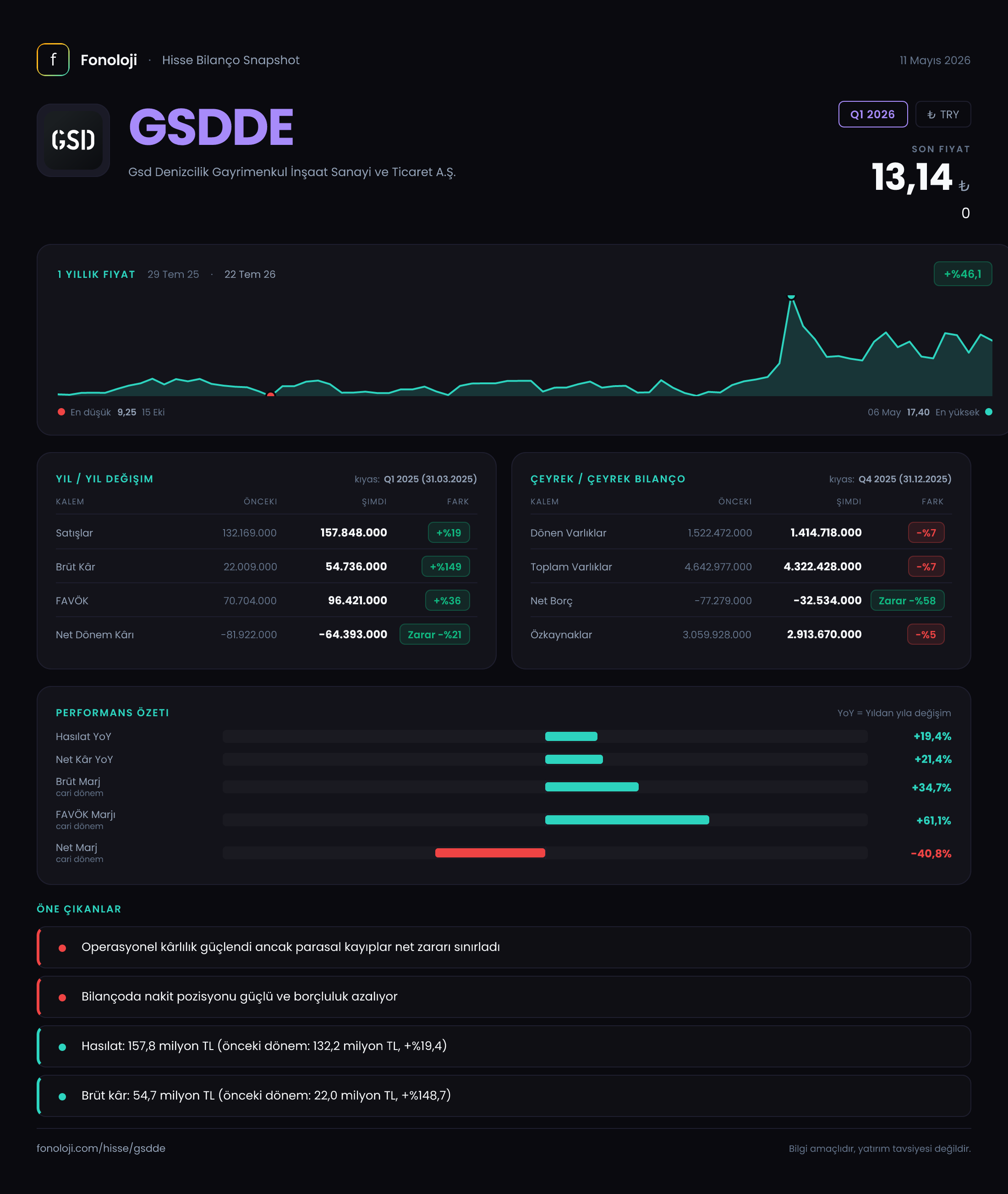 GSDDE Q1 2026 finansal rapor