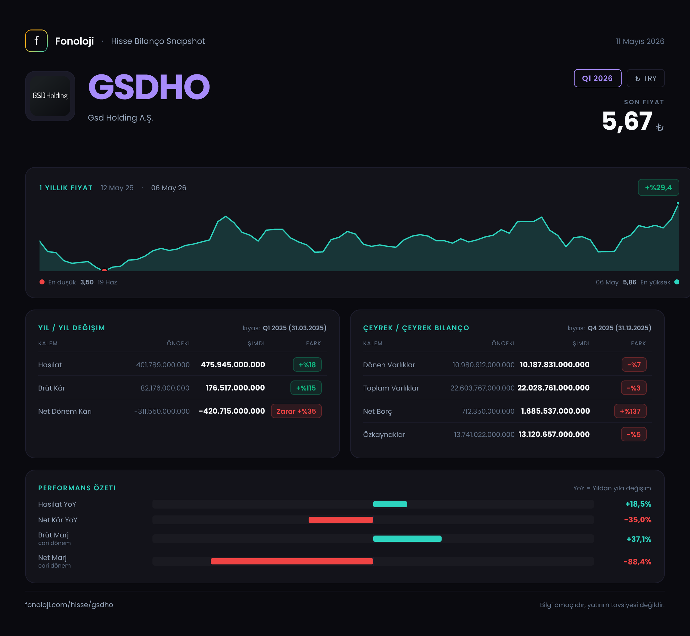 GSDHO Q1 2026 finansal rapor