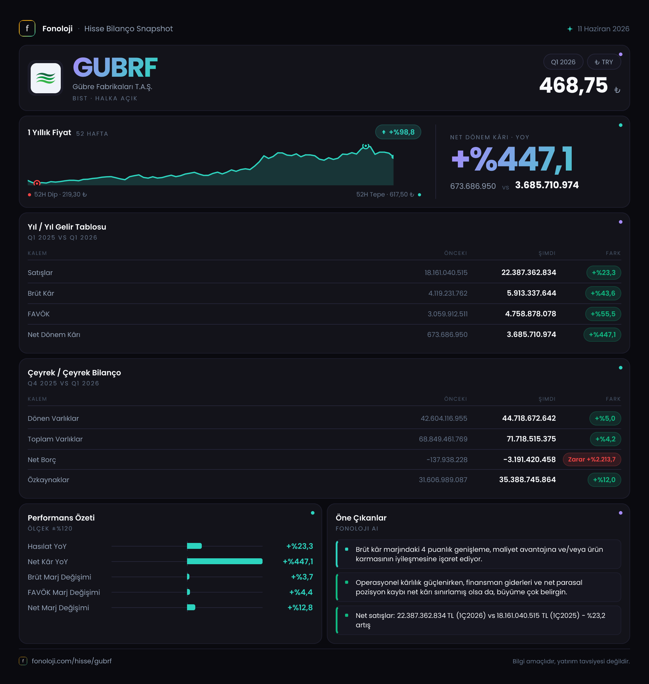 GUBRF 2026/3AB Modüler rapor