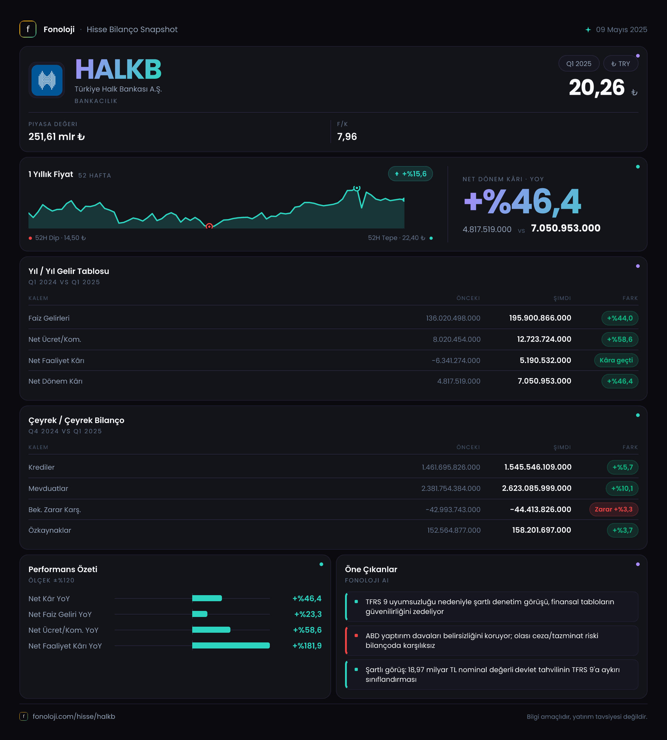 HALKB 2025/3AB Modüler rapor