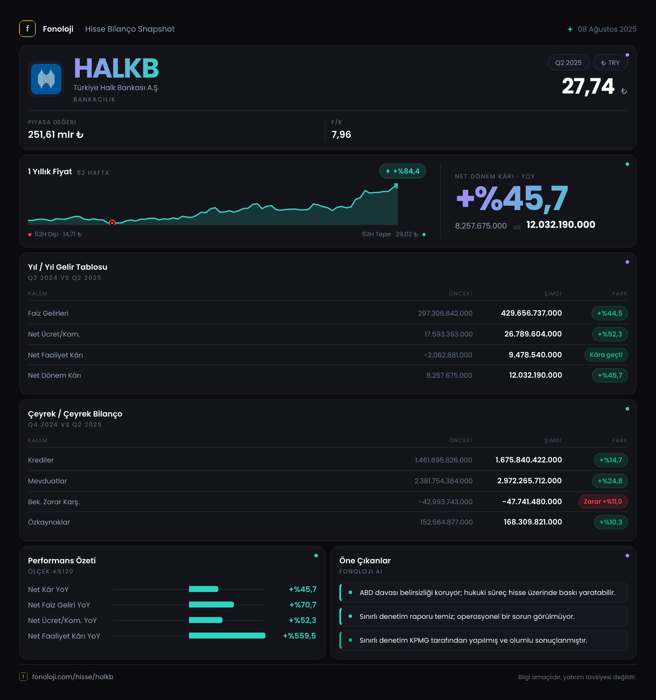 HALKB 2025/6AB Modüler rapor
