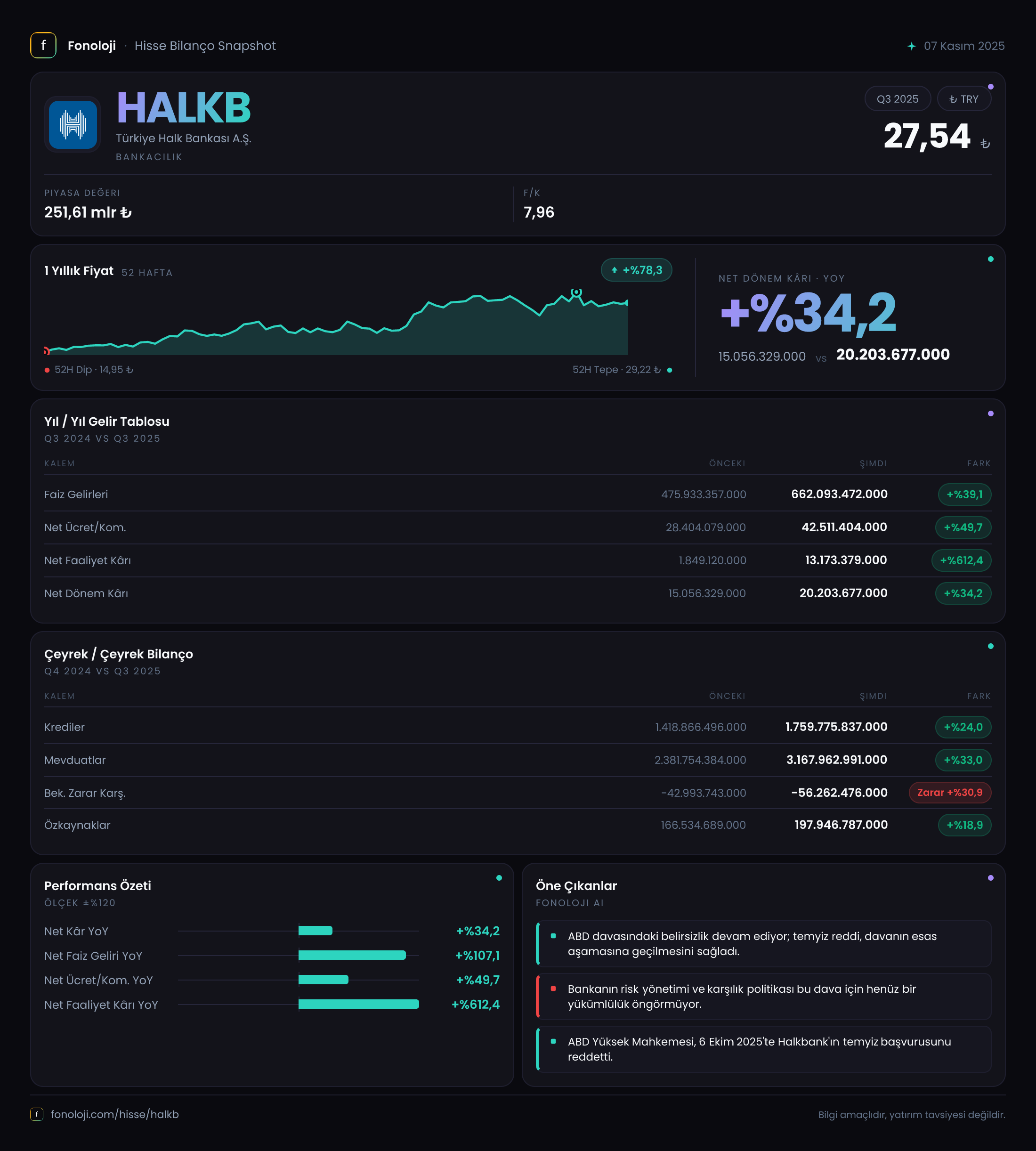 HALKB 2025/9AB Modüler rapor