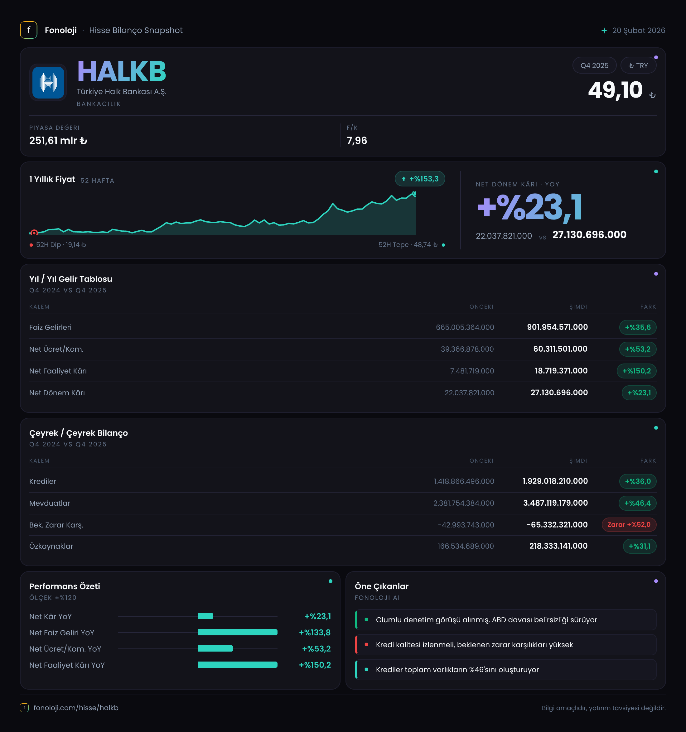 HALKB 2025/12AB Modüler rapor