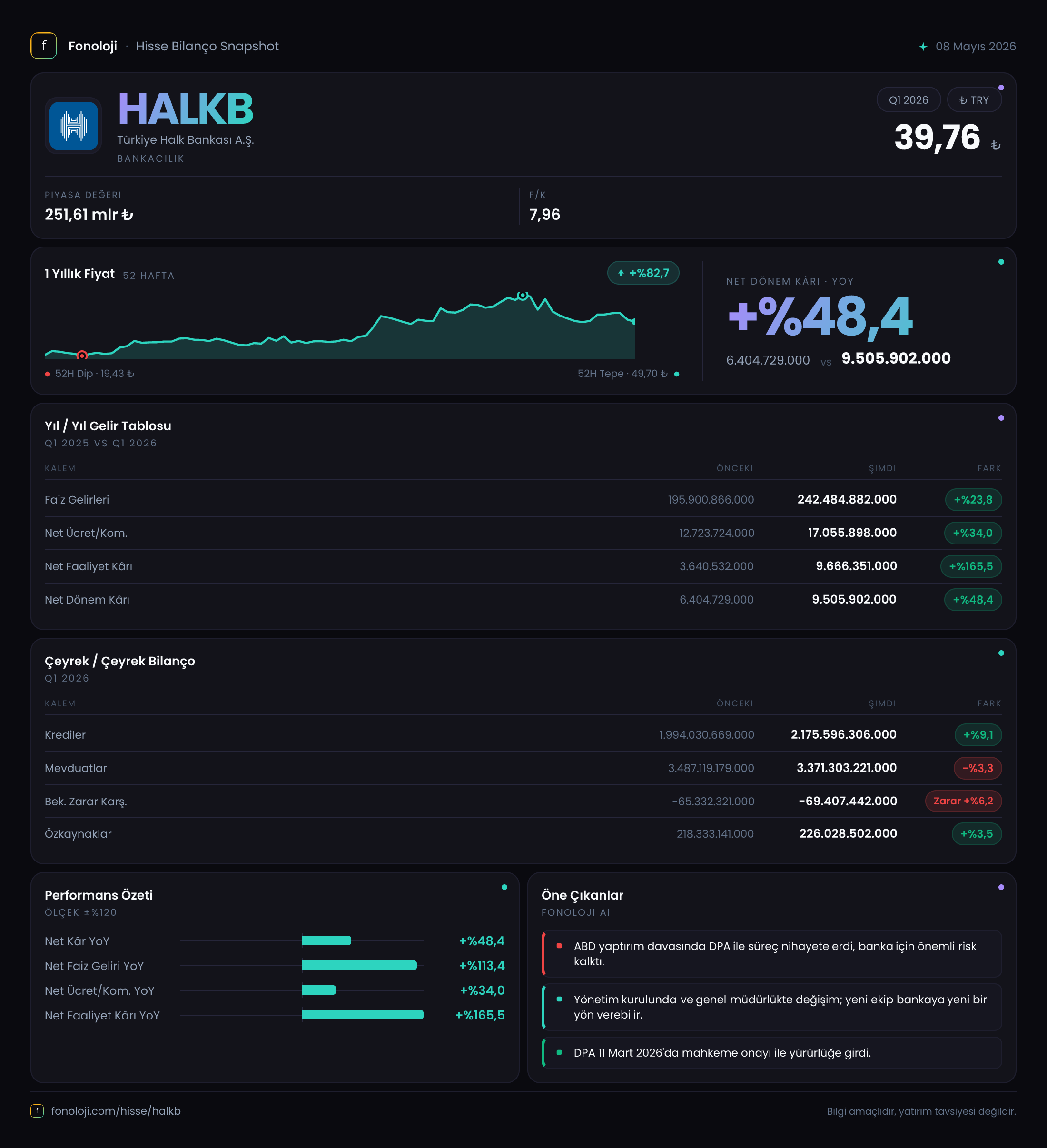 HALKB 2026/3AB Modüler rapor