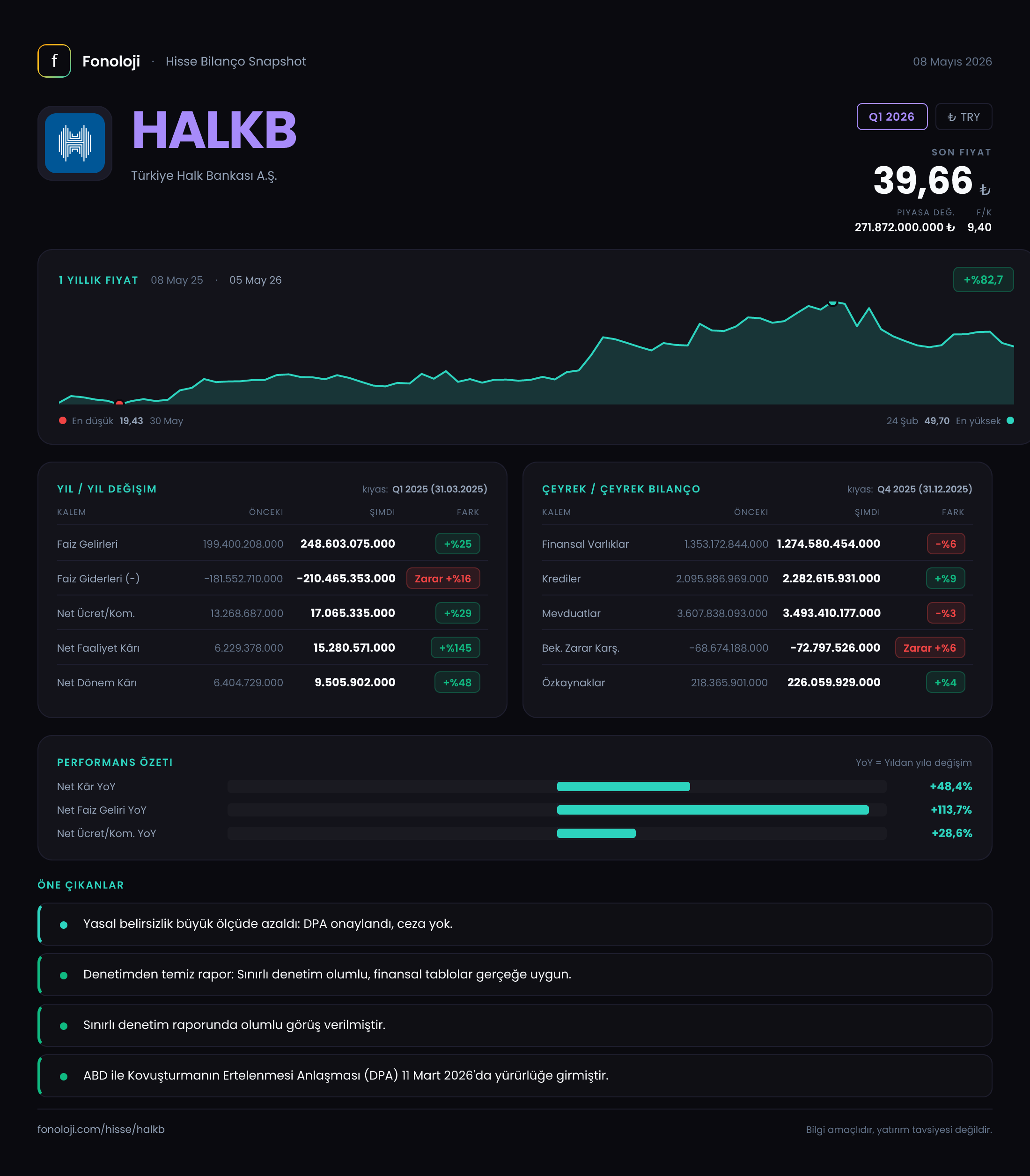 HALKB Q1 2026 finansal rapor