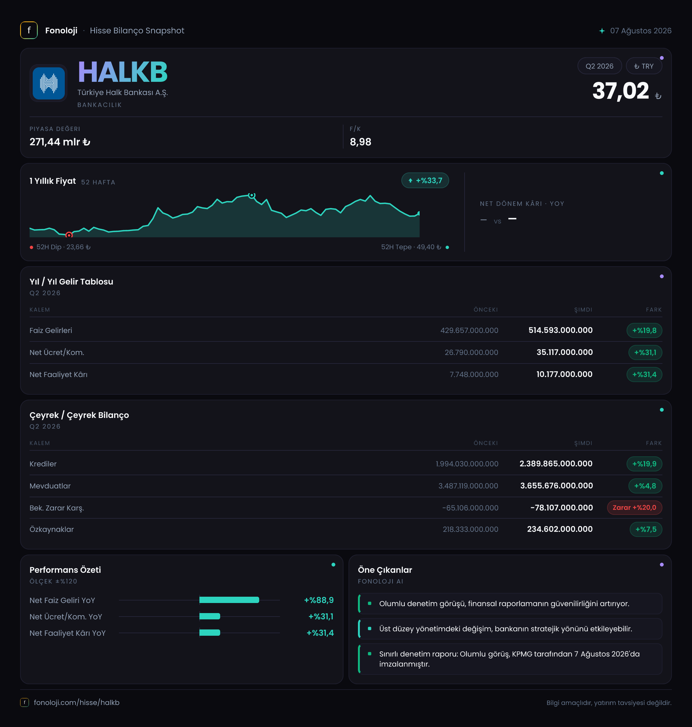 HALKB 2026/6AB Modüler rapor