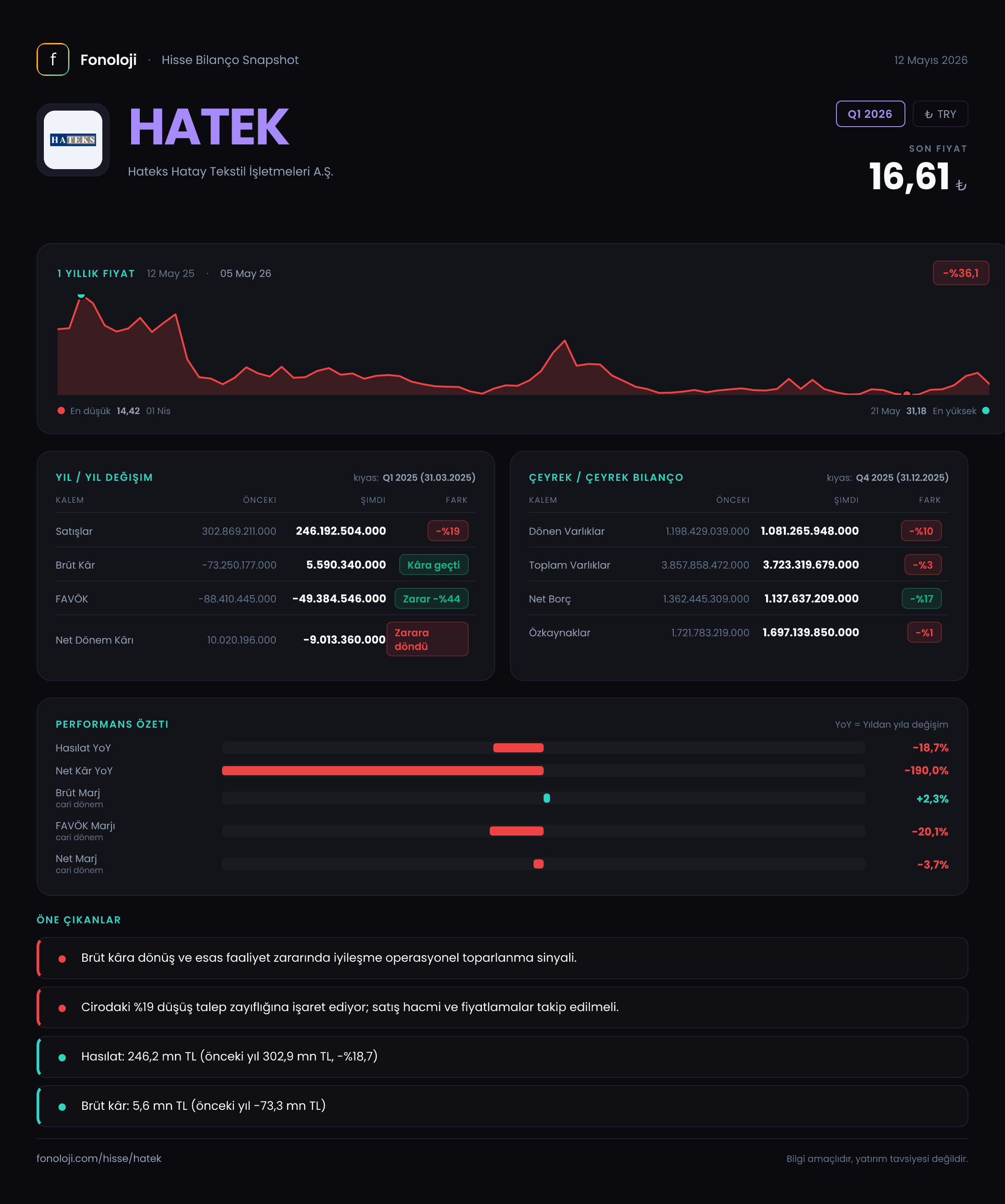 HATEK Q1 2026 finansal rapor