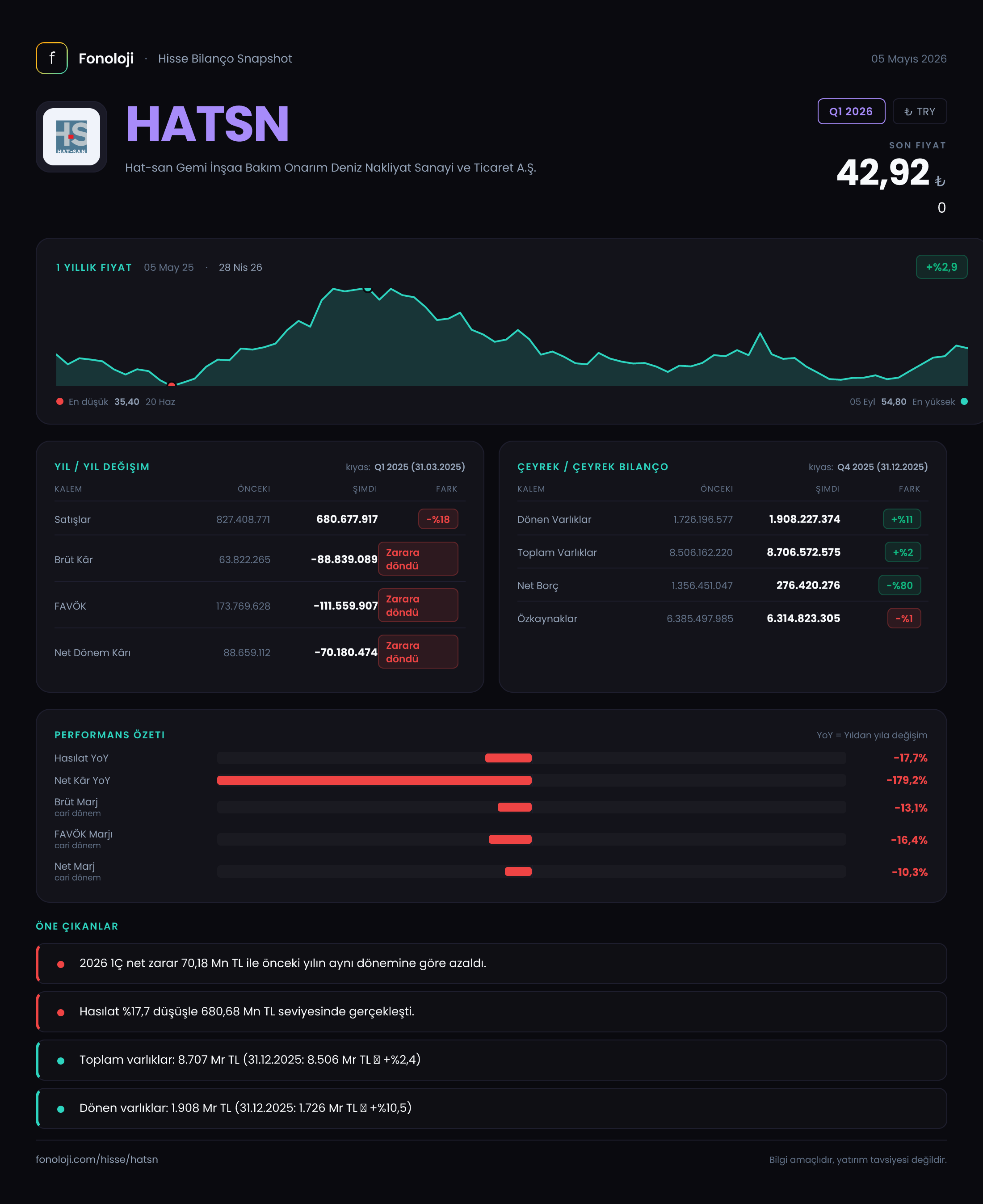HATSN Q1 2026 finansal rapor