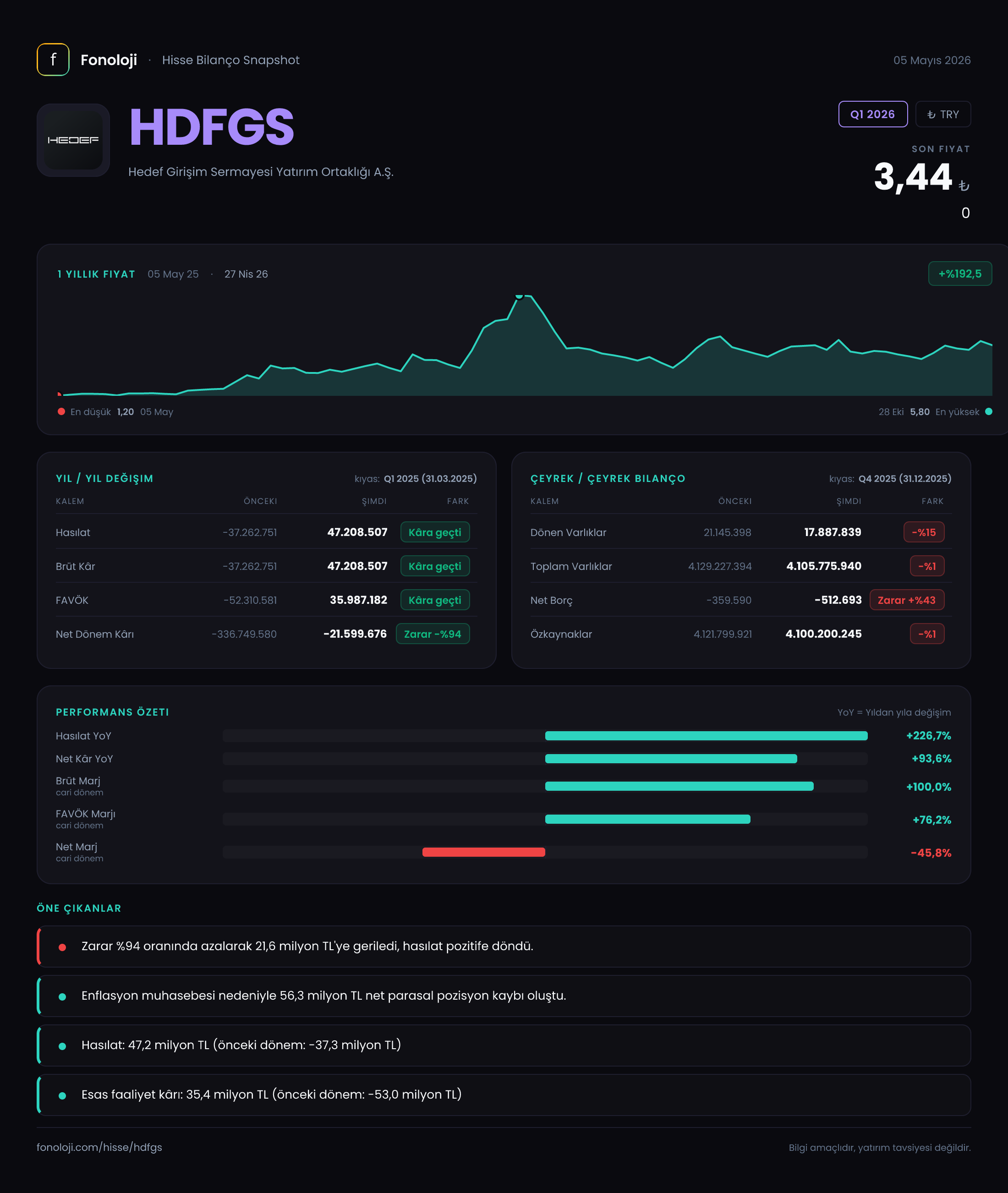 HDFGS Q1 2026 finansal rapor