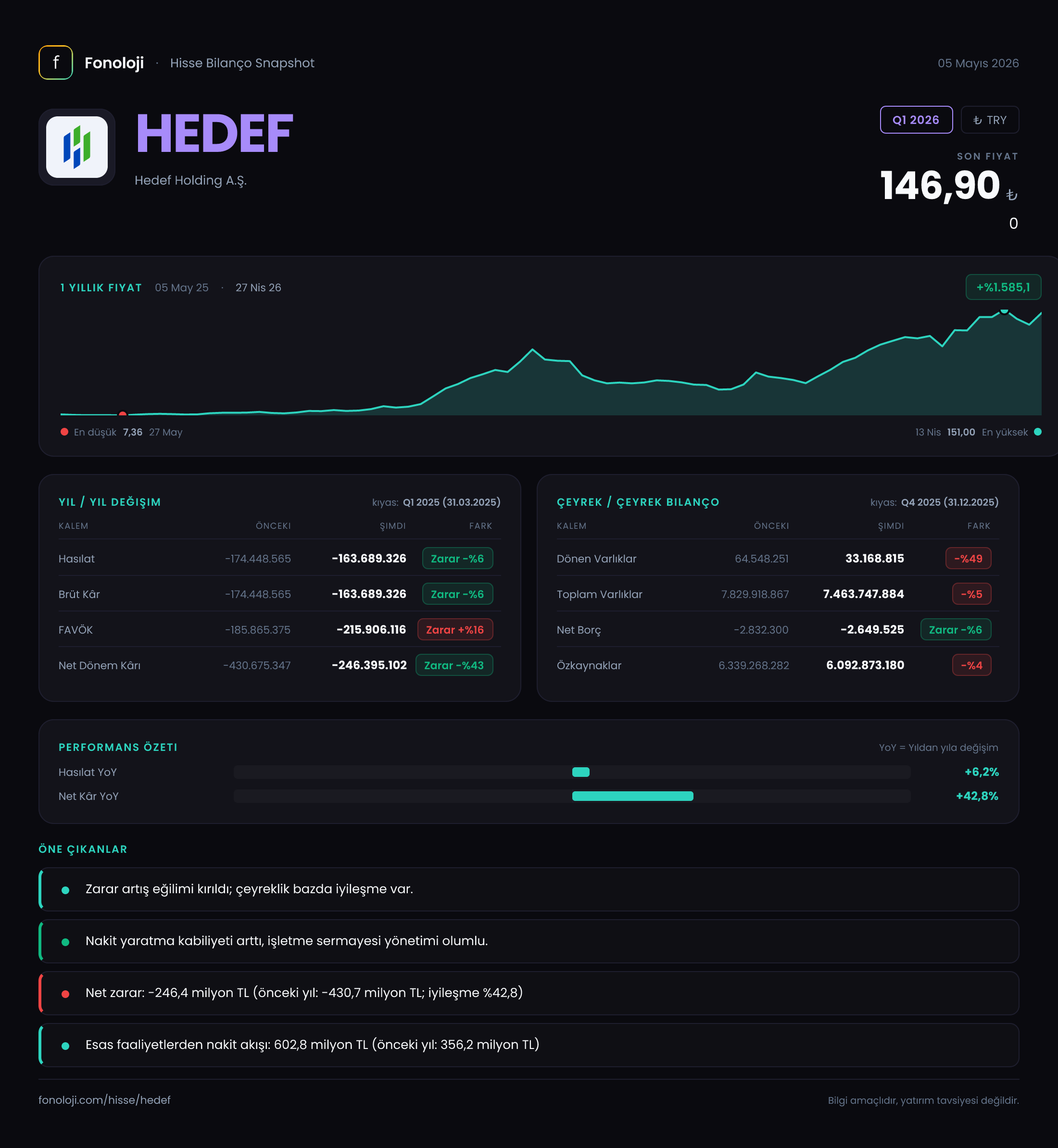 HEDEF Q1 2026 finansal rapor