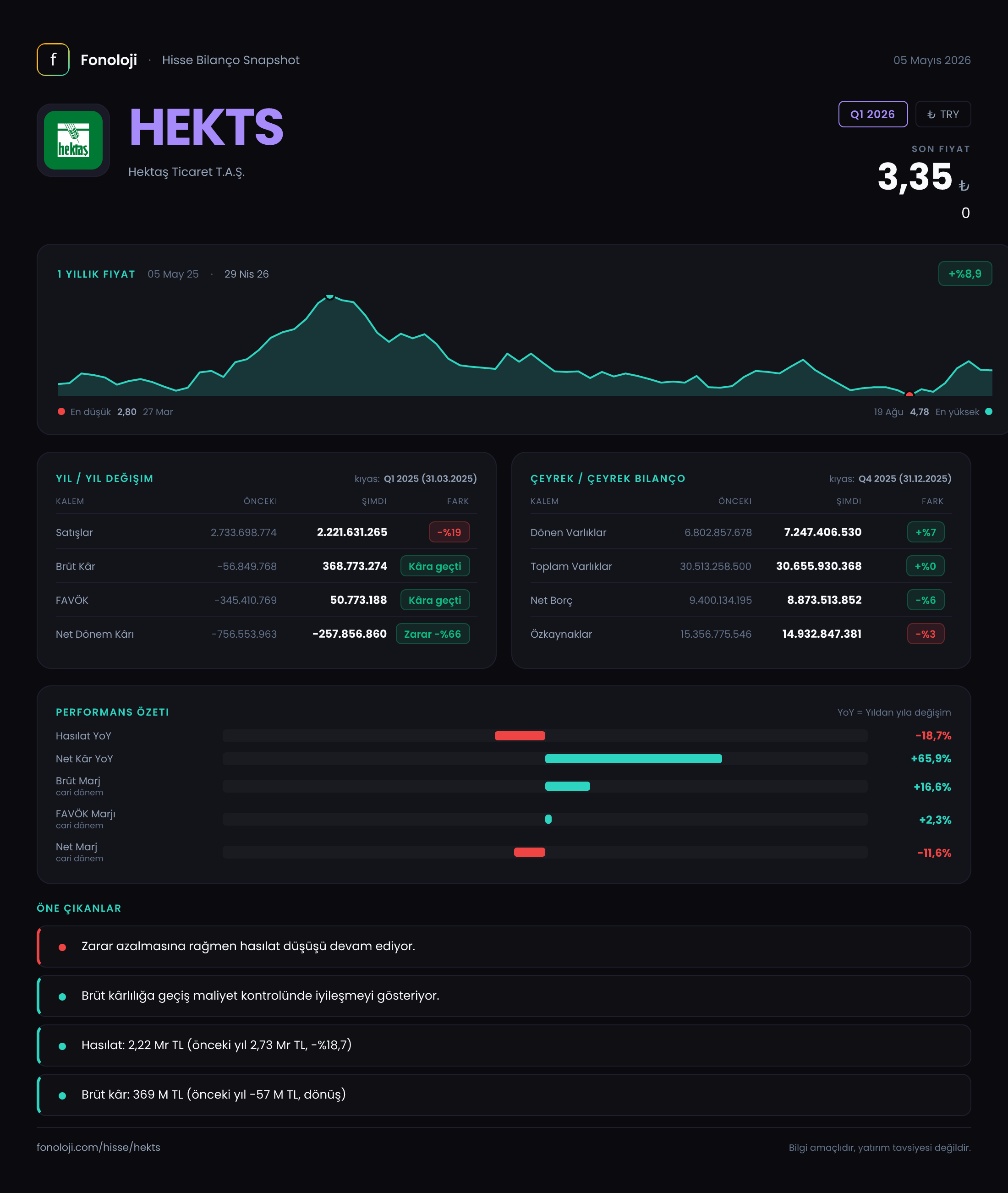 HEKTS Q1 2026 finansal rapor