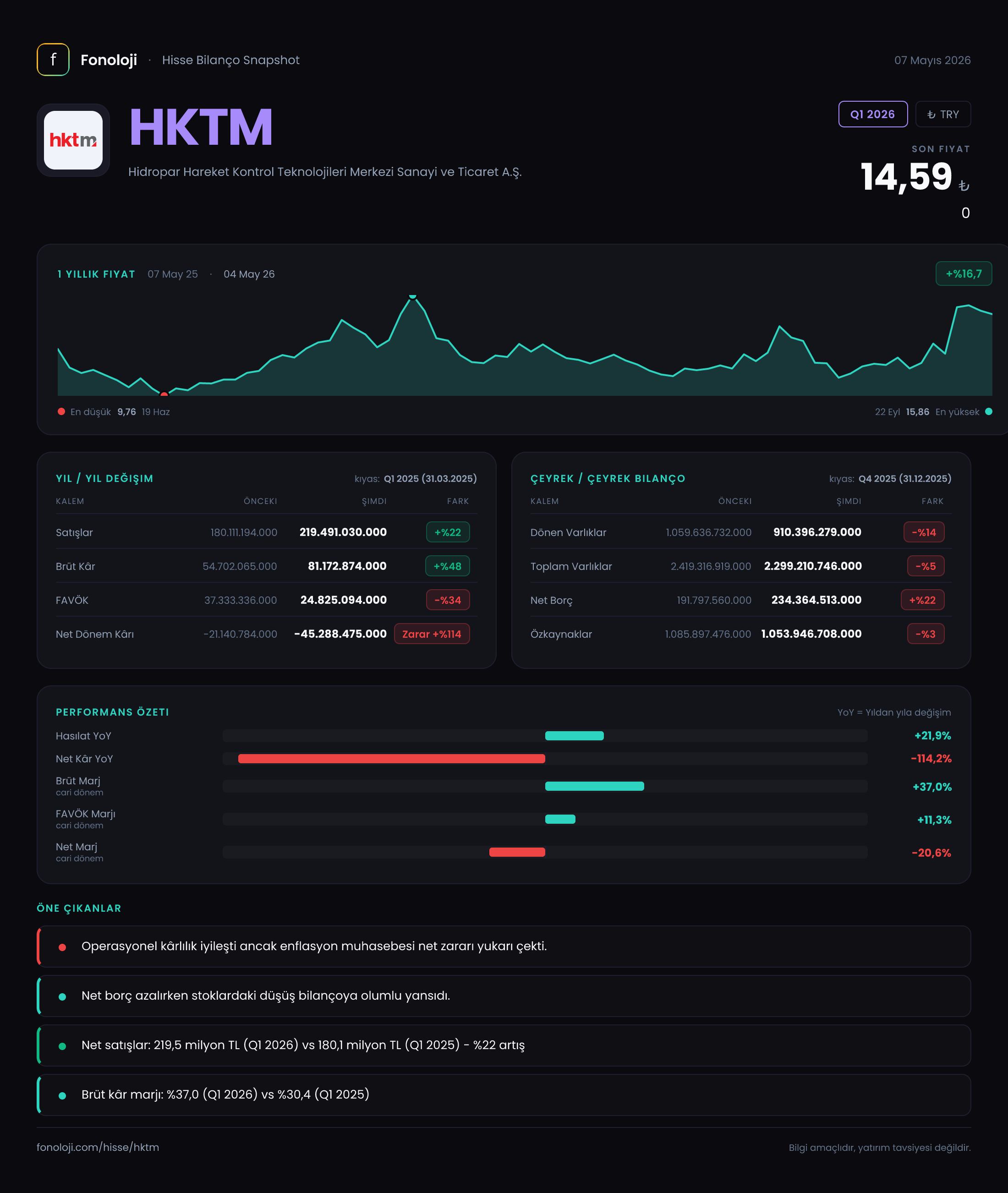 HKTM Q1 2026 finansal rapor