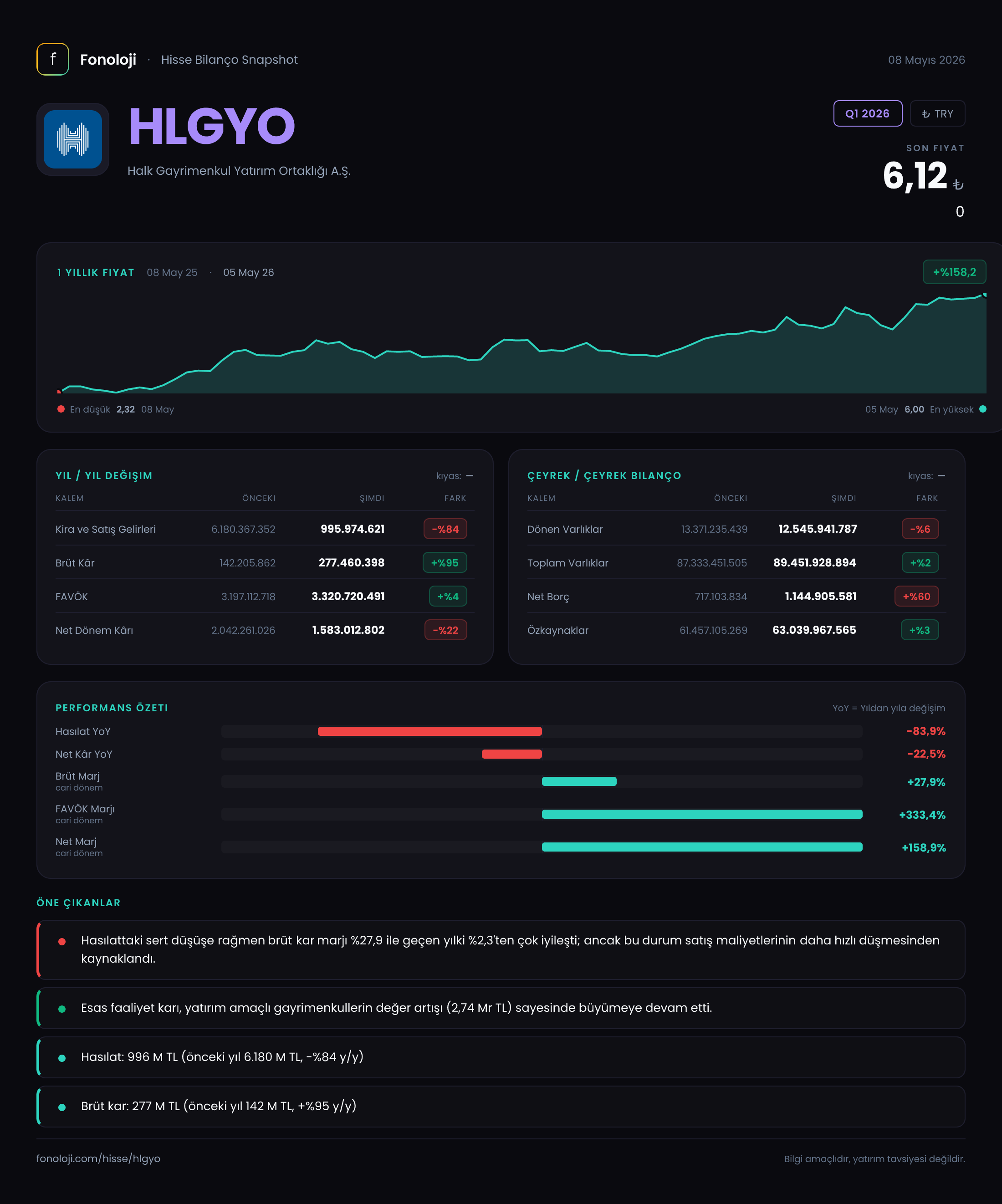 HLGYO Q1 2026 finansal rapor