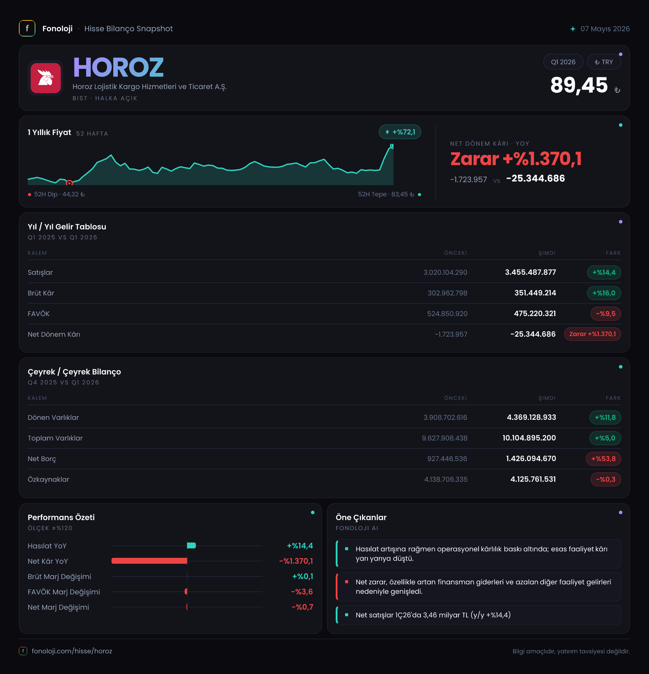 HOROZ 2026/3AB Modüler rapor