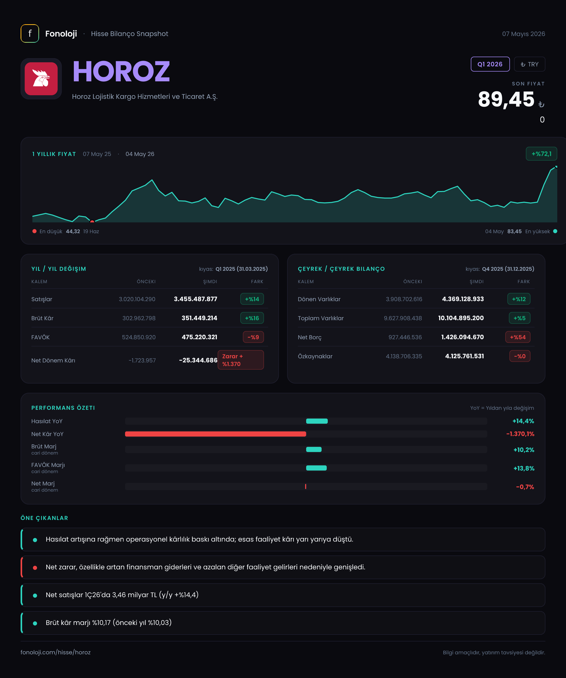 HOROZ Q1 2026 finansal rapor