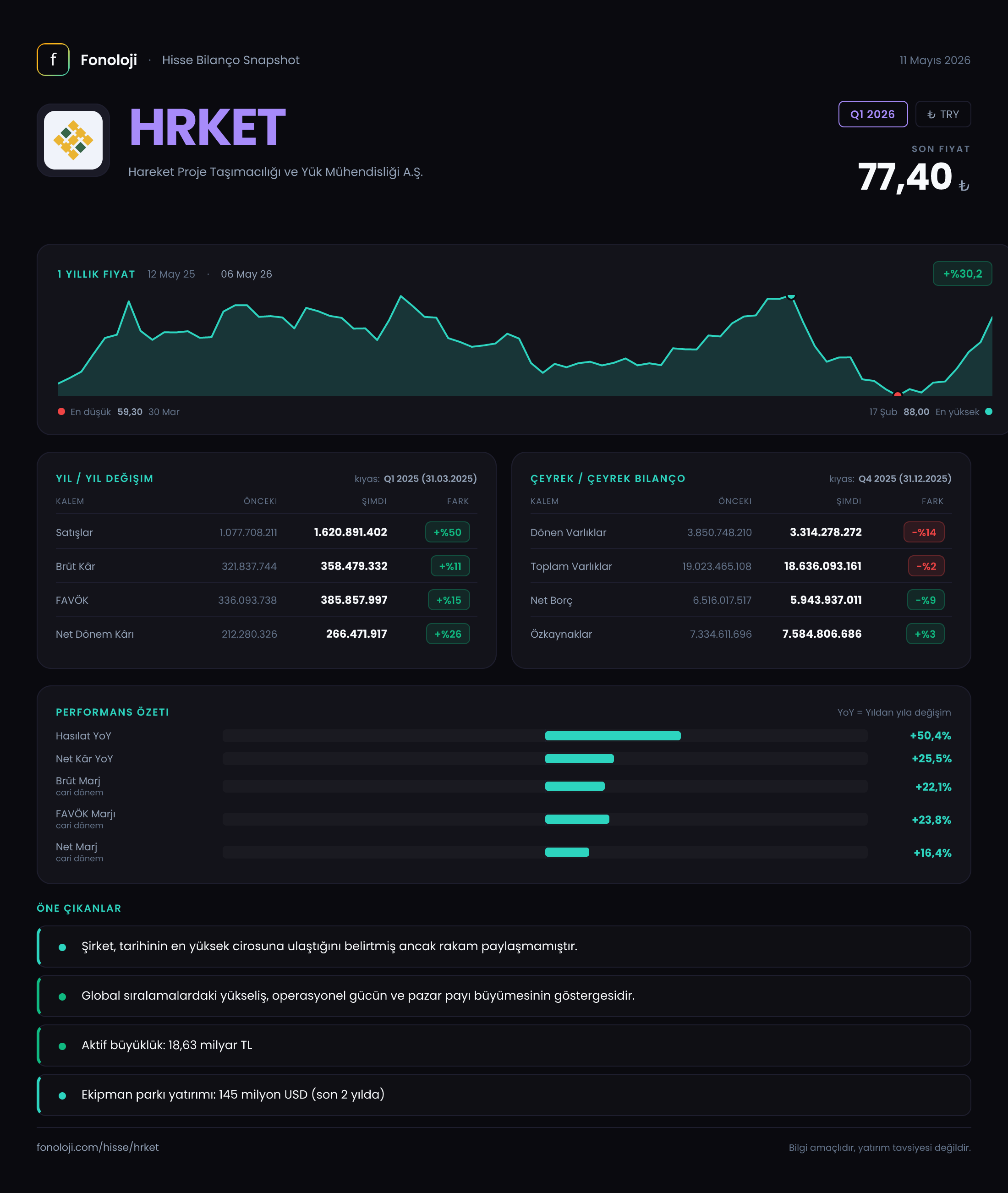 HRKET Q1 2026 finansal rapor