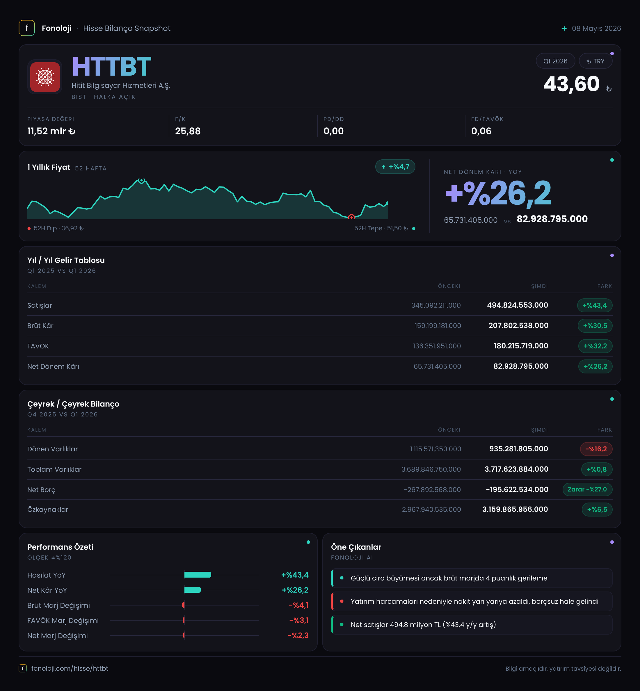 HTTBT 2026/3AB Modüler rapor