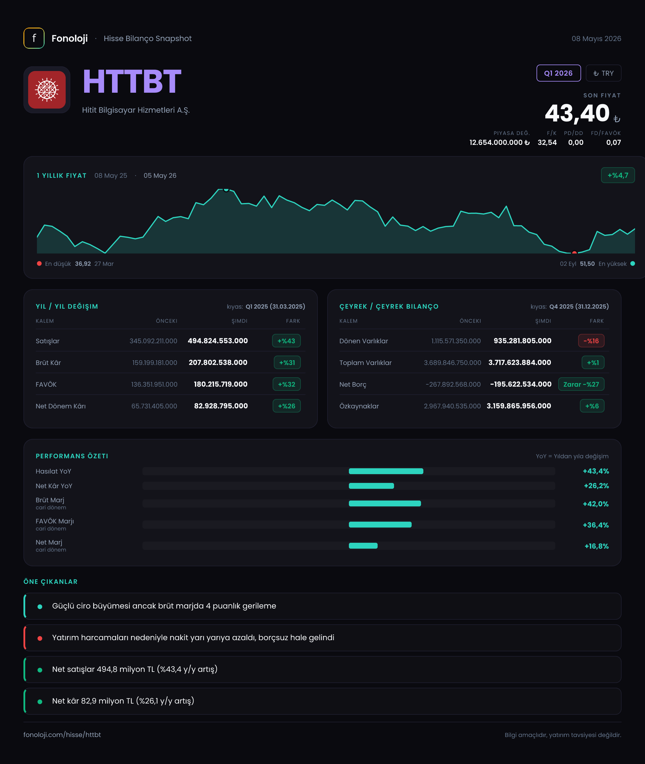 HTTBT Q1 2026 finansal rapor