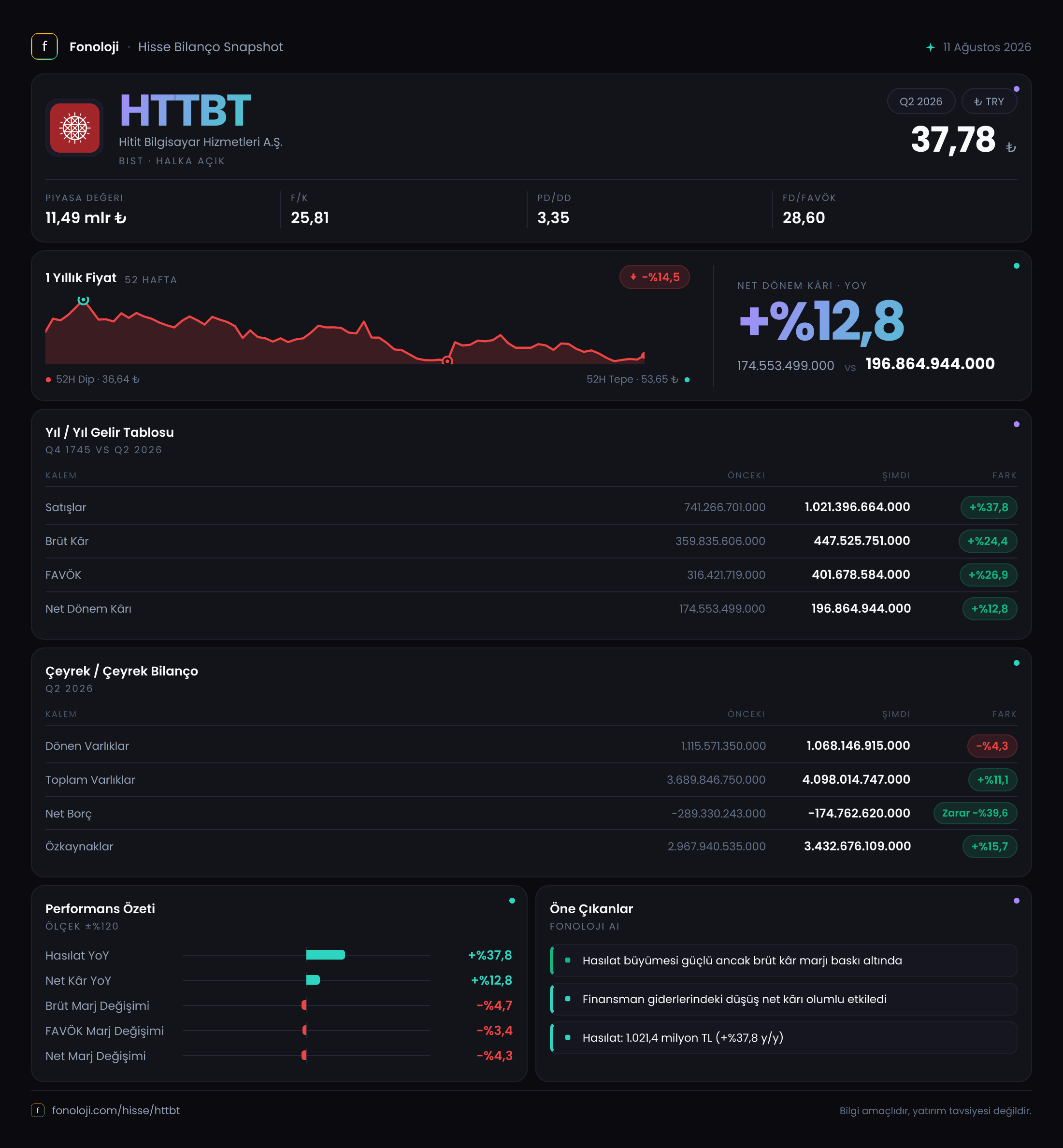 HTTBT 2026/6AB Modüler rapor