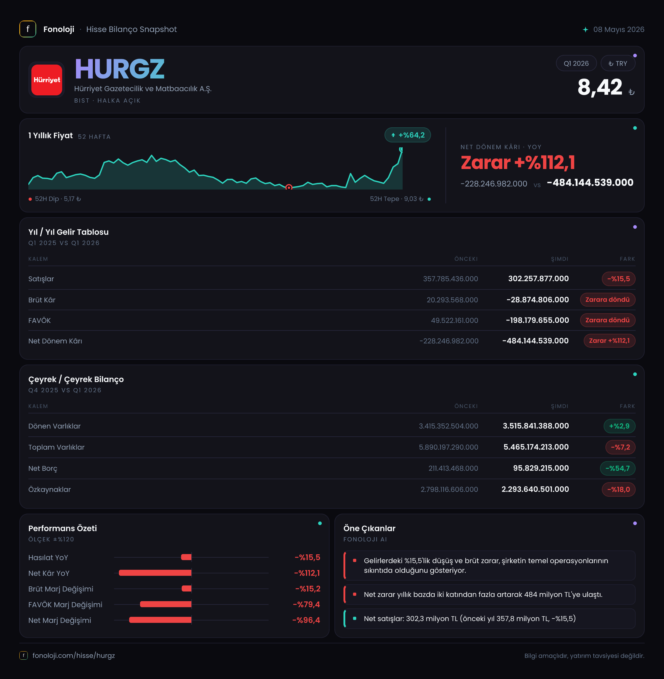 HURGZ 2026/3AB Modüler rapor
