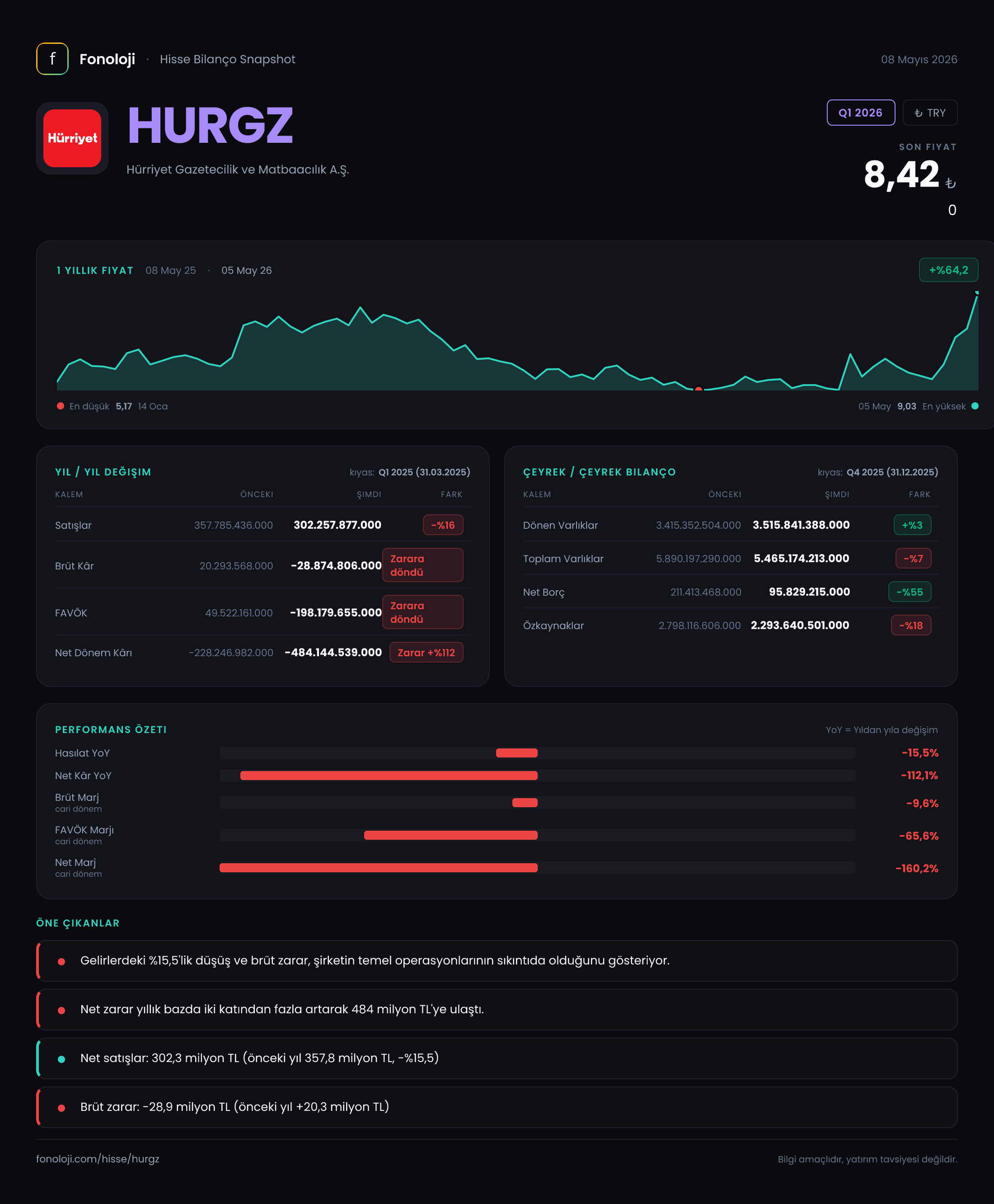 HURGZ Q1 2026 finansal rapor