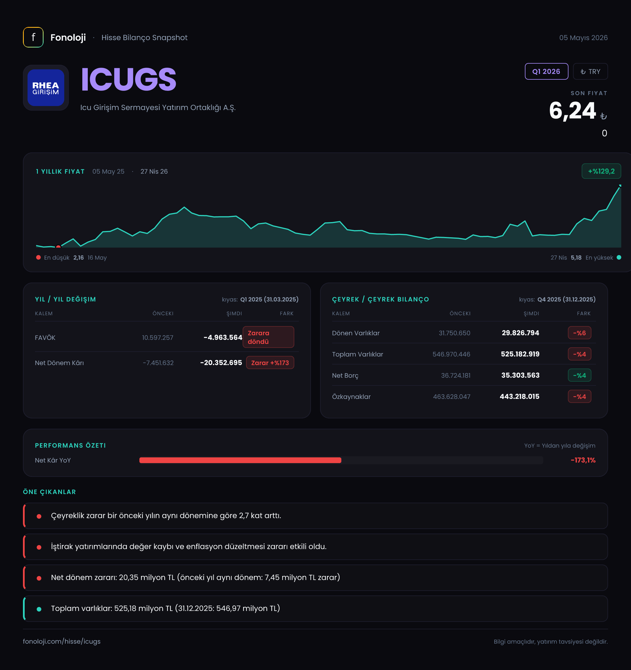 ICUGS Q1 2026 finansal rapor