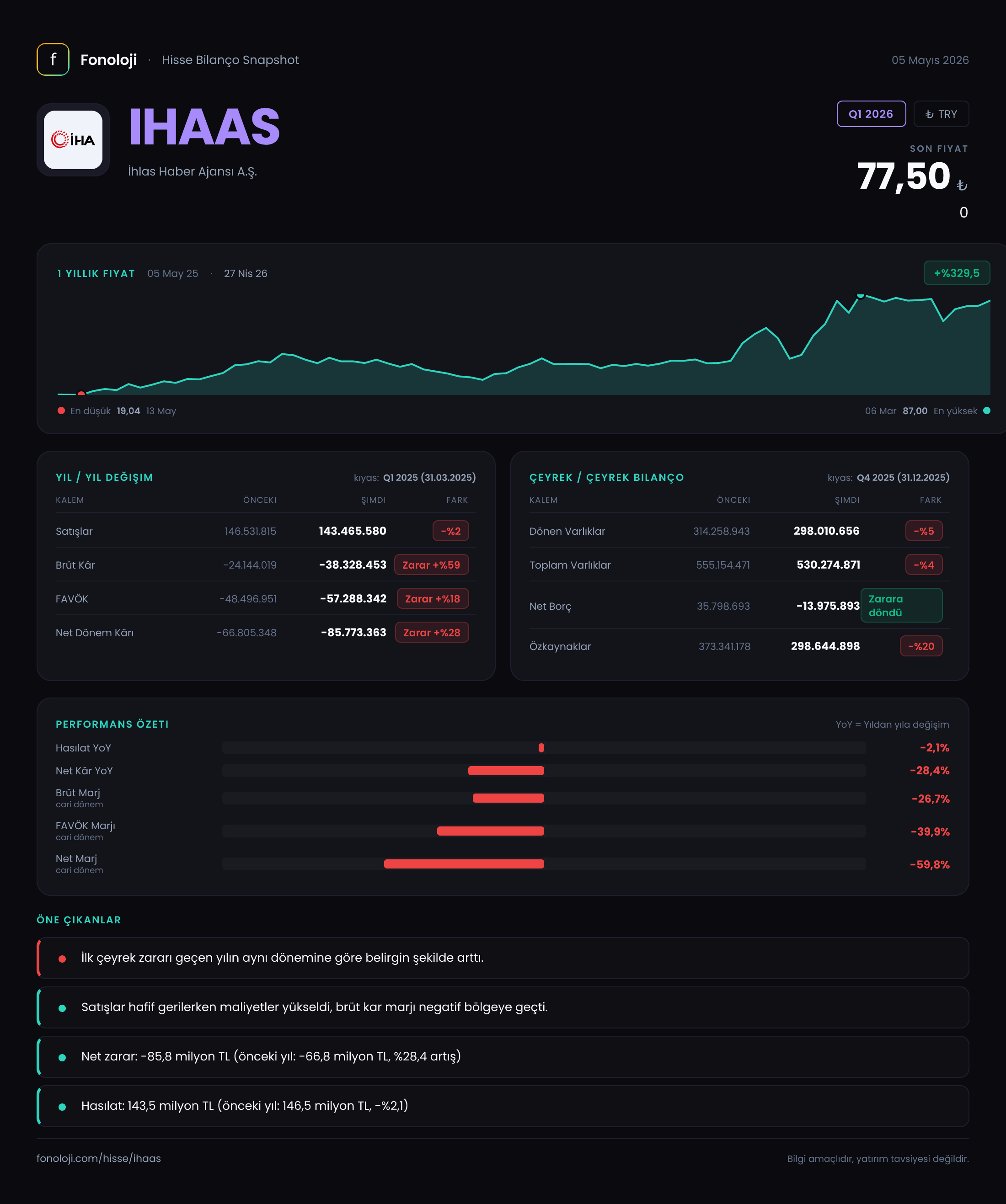 IHAAS Q1 2026 finansal rapor