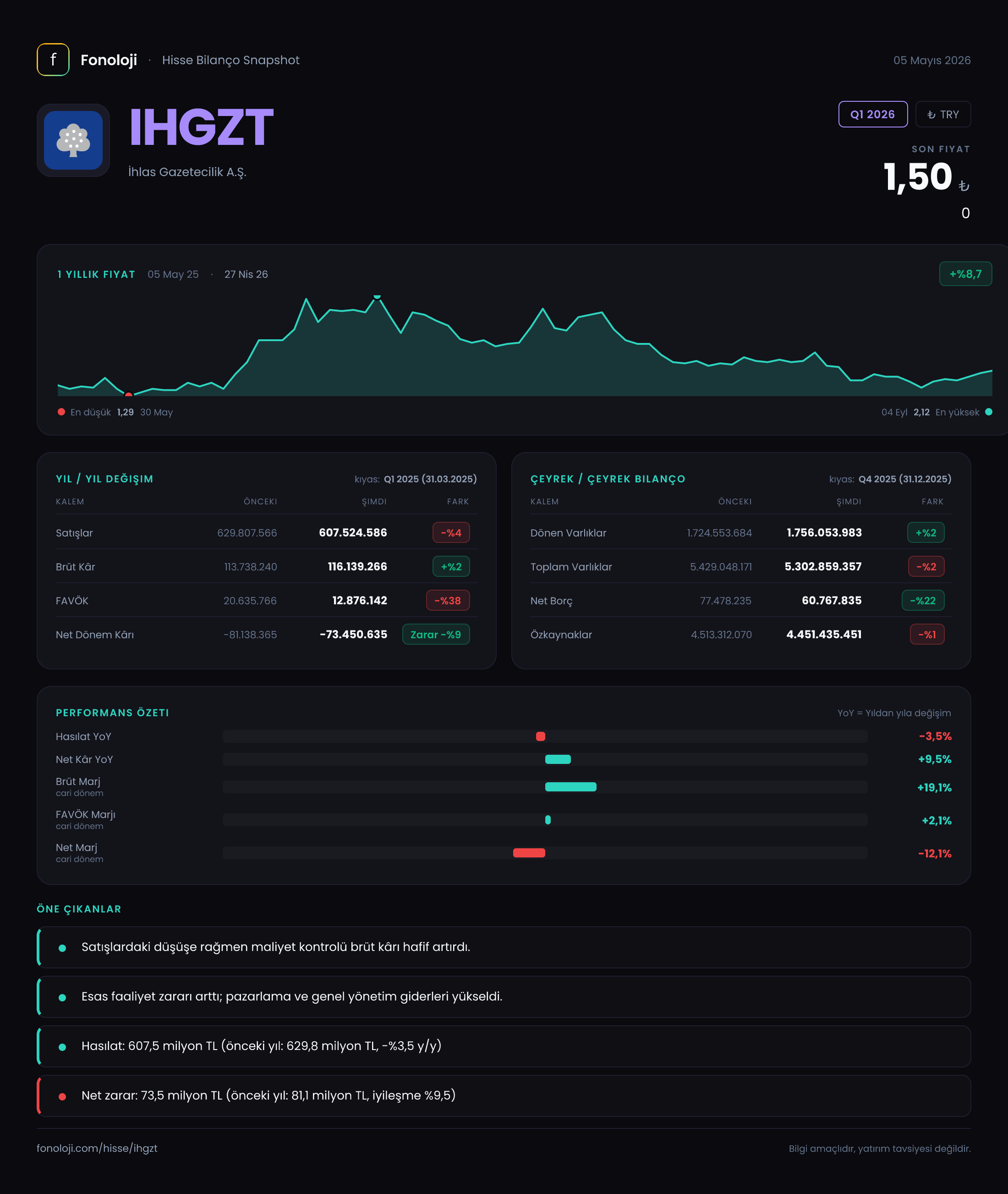 IHGZT Q1 2026 finansal rapor