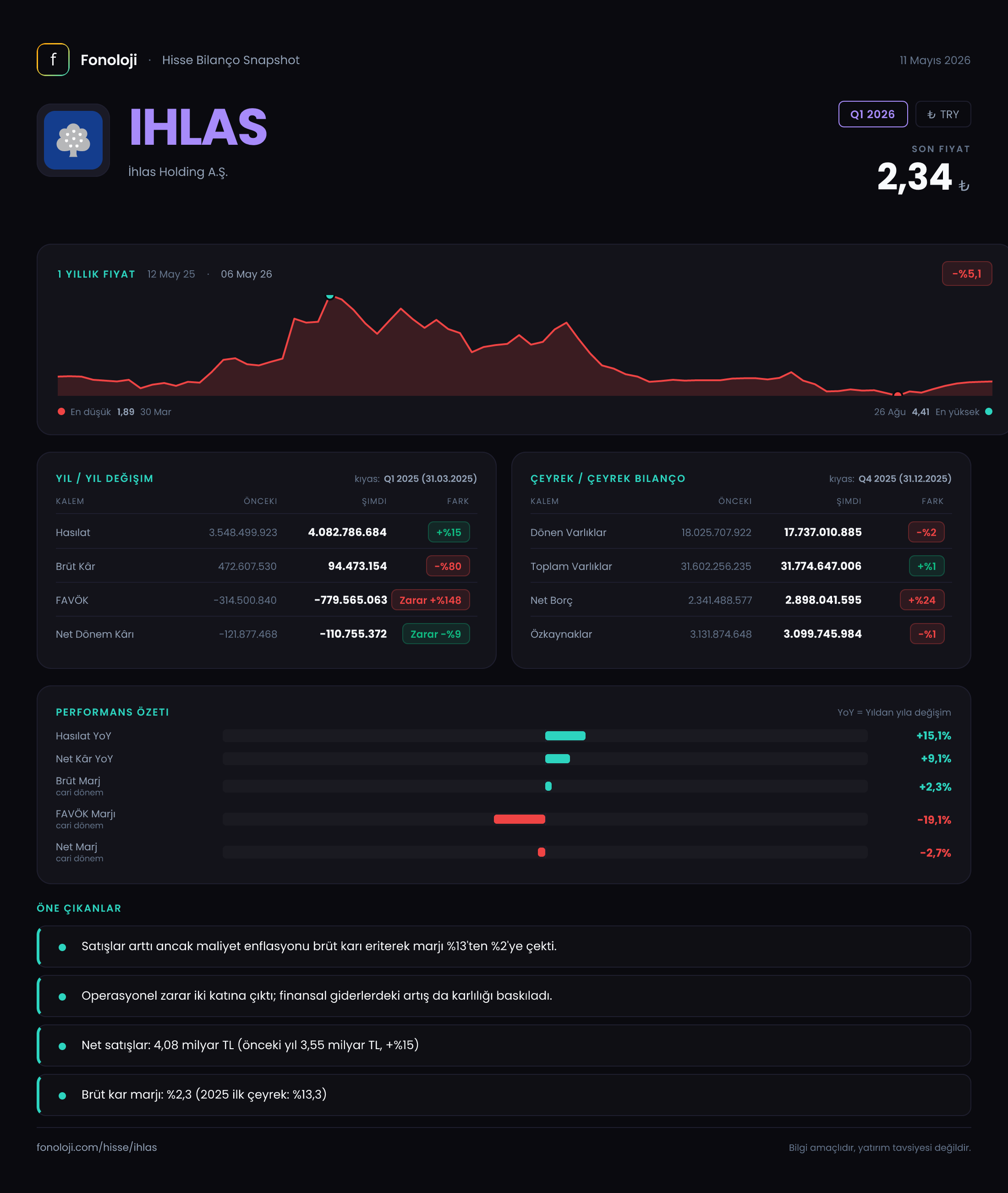 IHLAS Q1 2026 finansal rapor