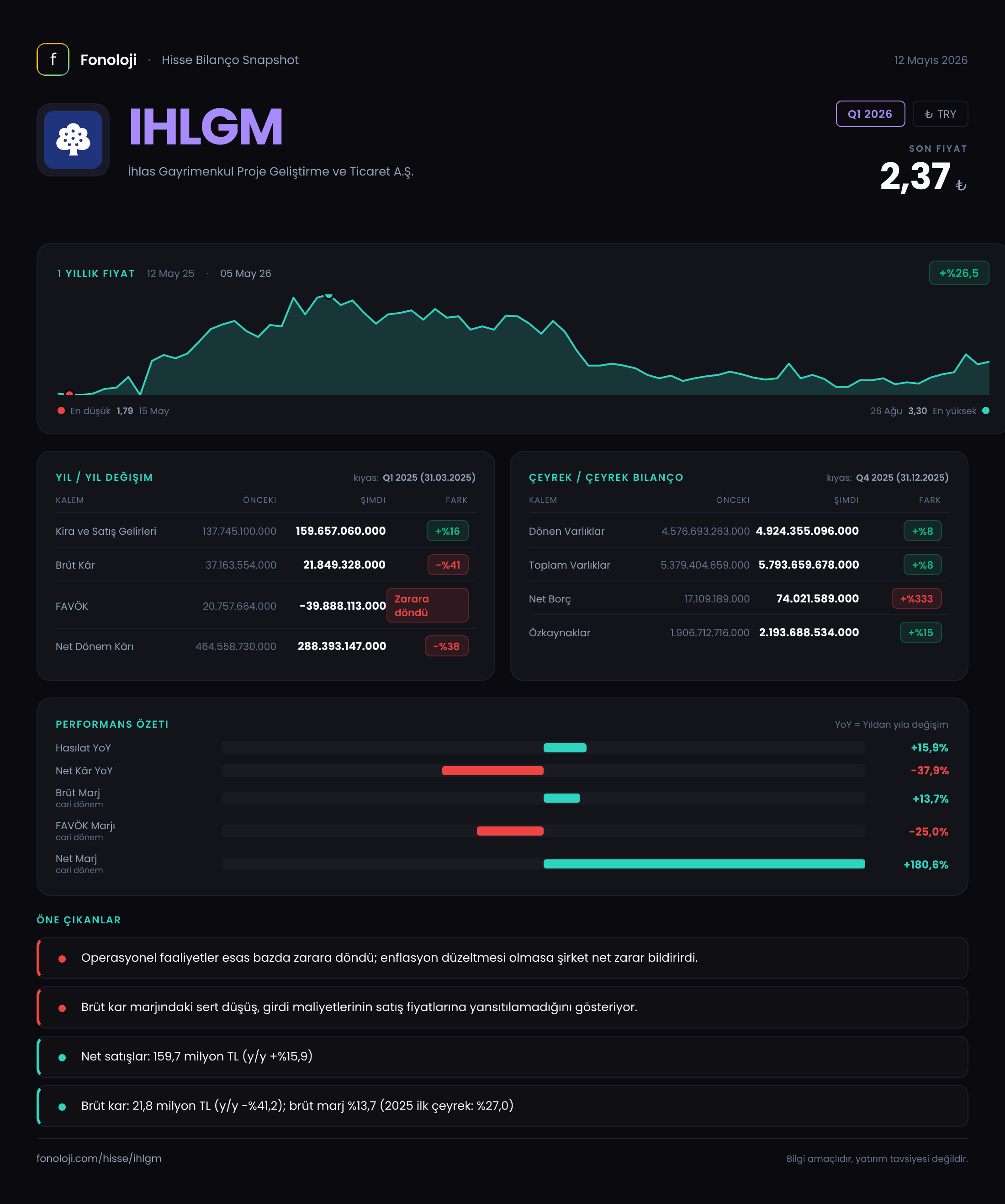 IHLGM Q1 2026 finansal rapor