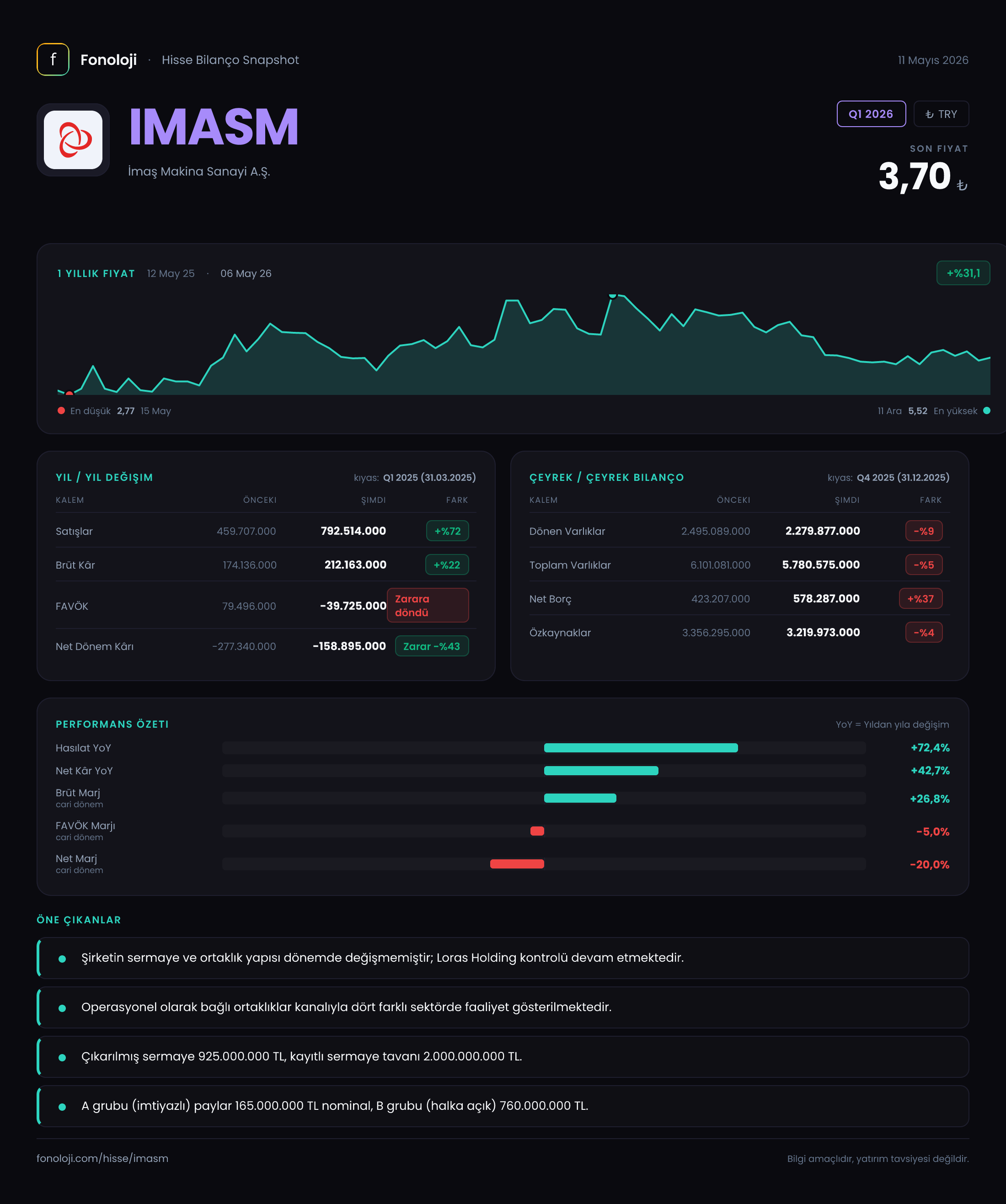 IMASM Q1 2026 finansal rapor