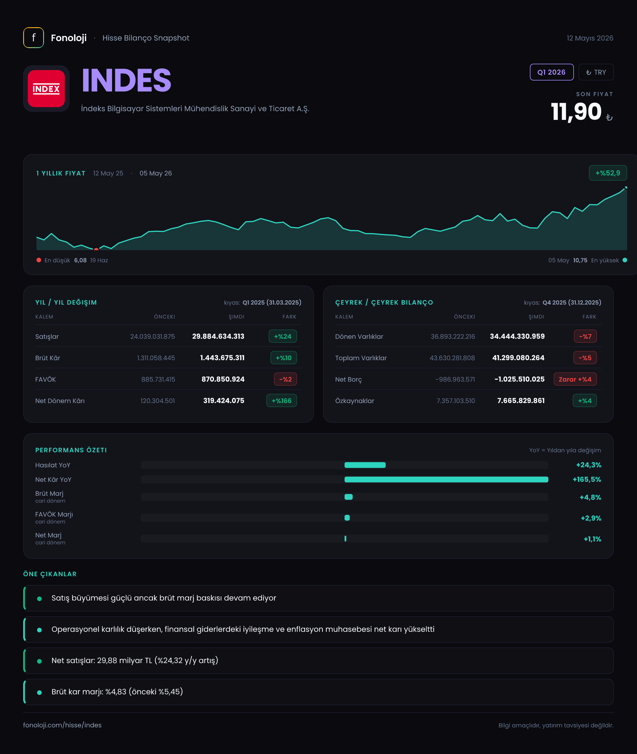 INDES Q1 2026 finansal rapor