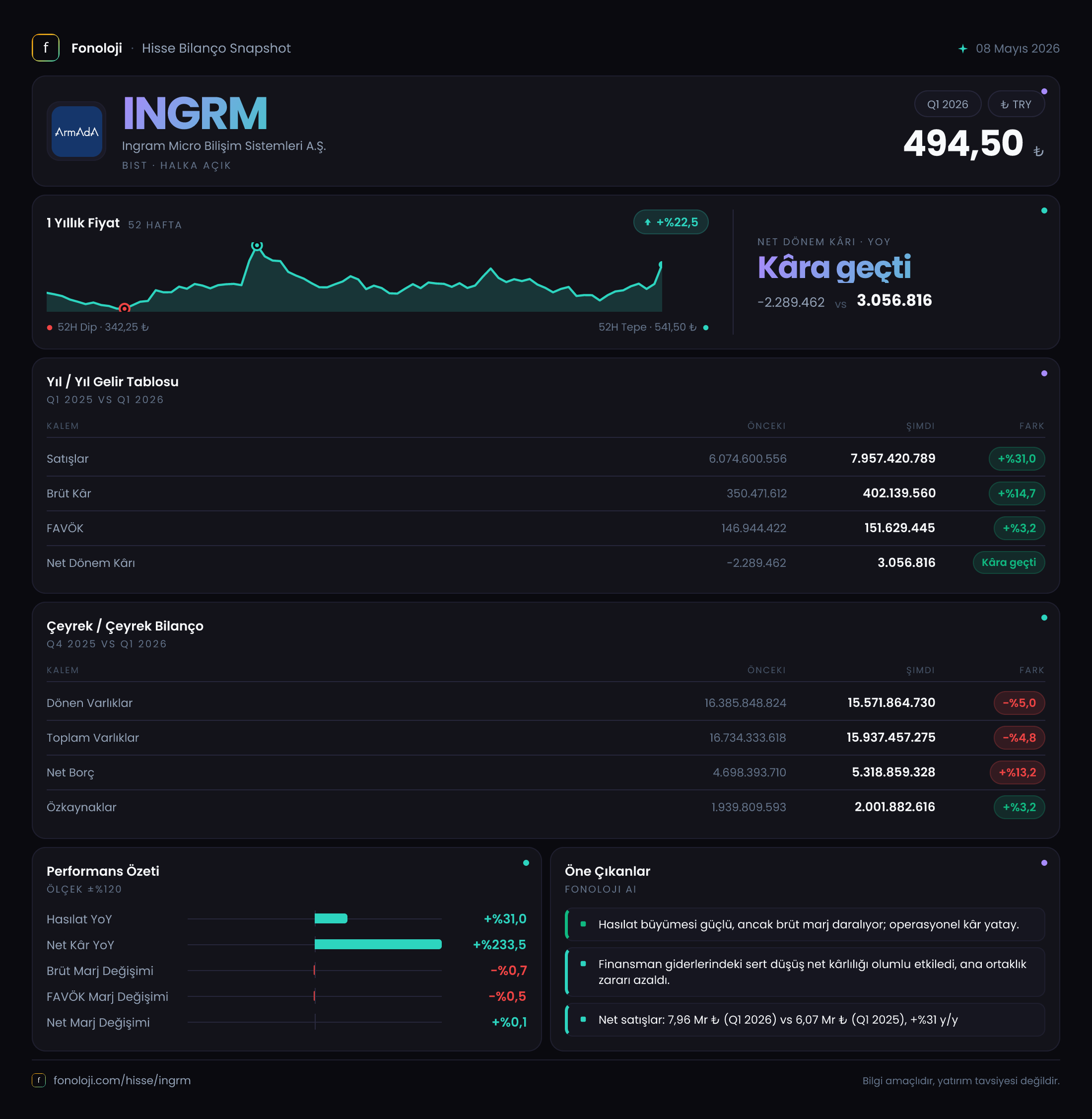 INGRM 2026/3AB Modüler rapor