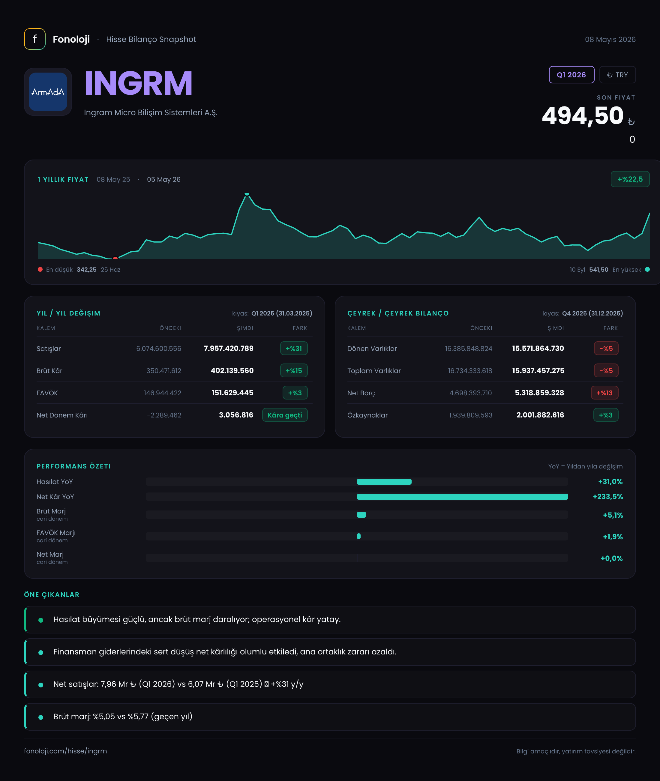 INGRM Q1 2026 finansal rapor