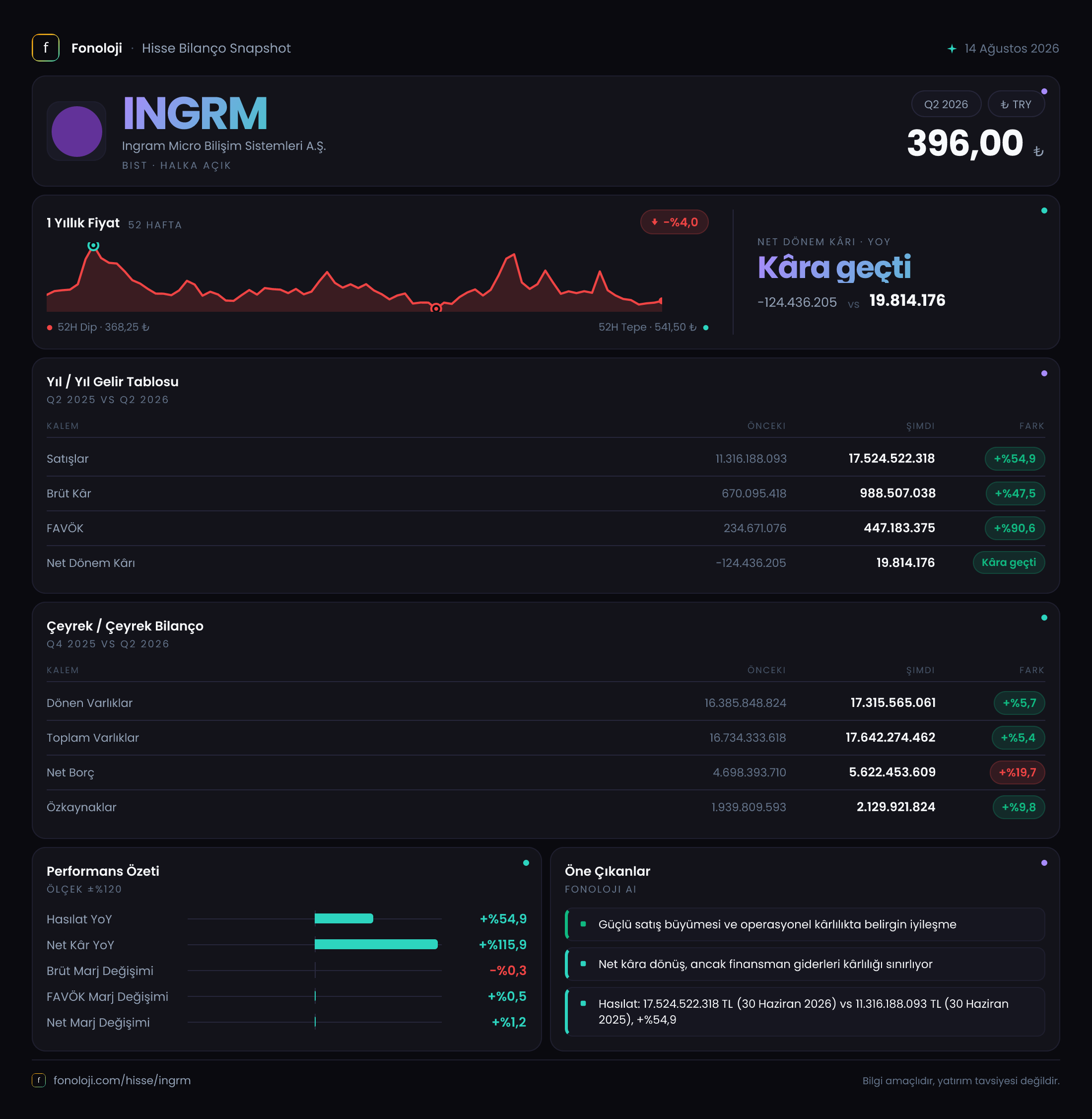 INGRM 2026/6AB Modüler rapor
