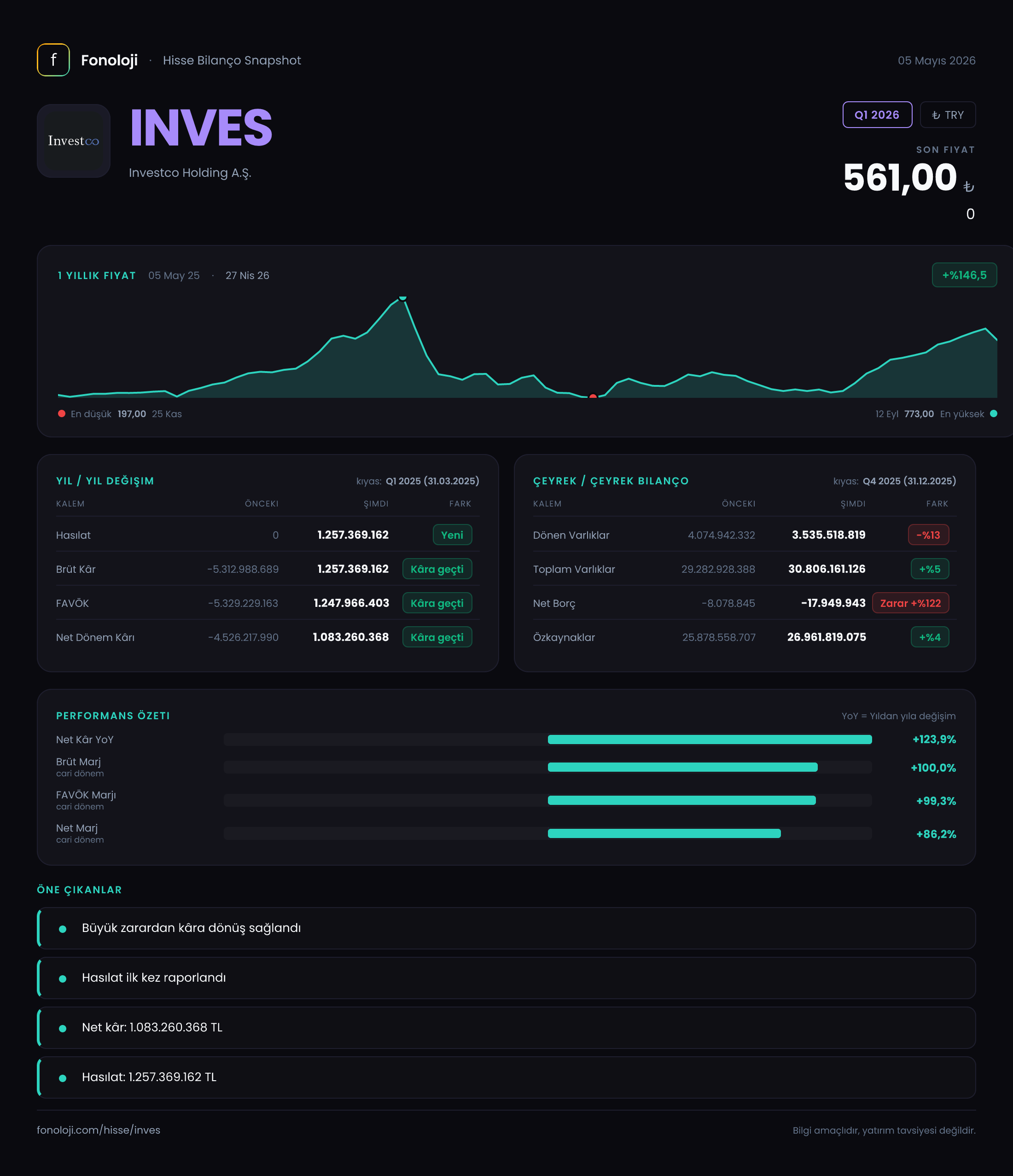 INVES Q1 2026 finansal rapor