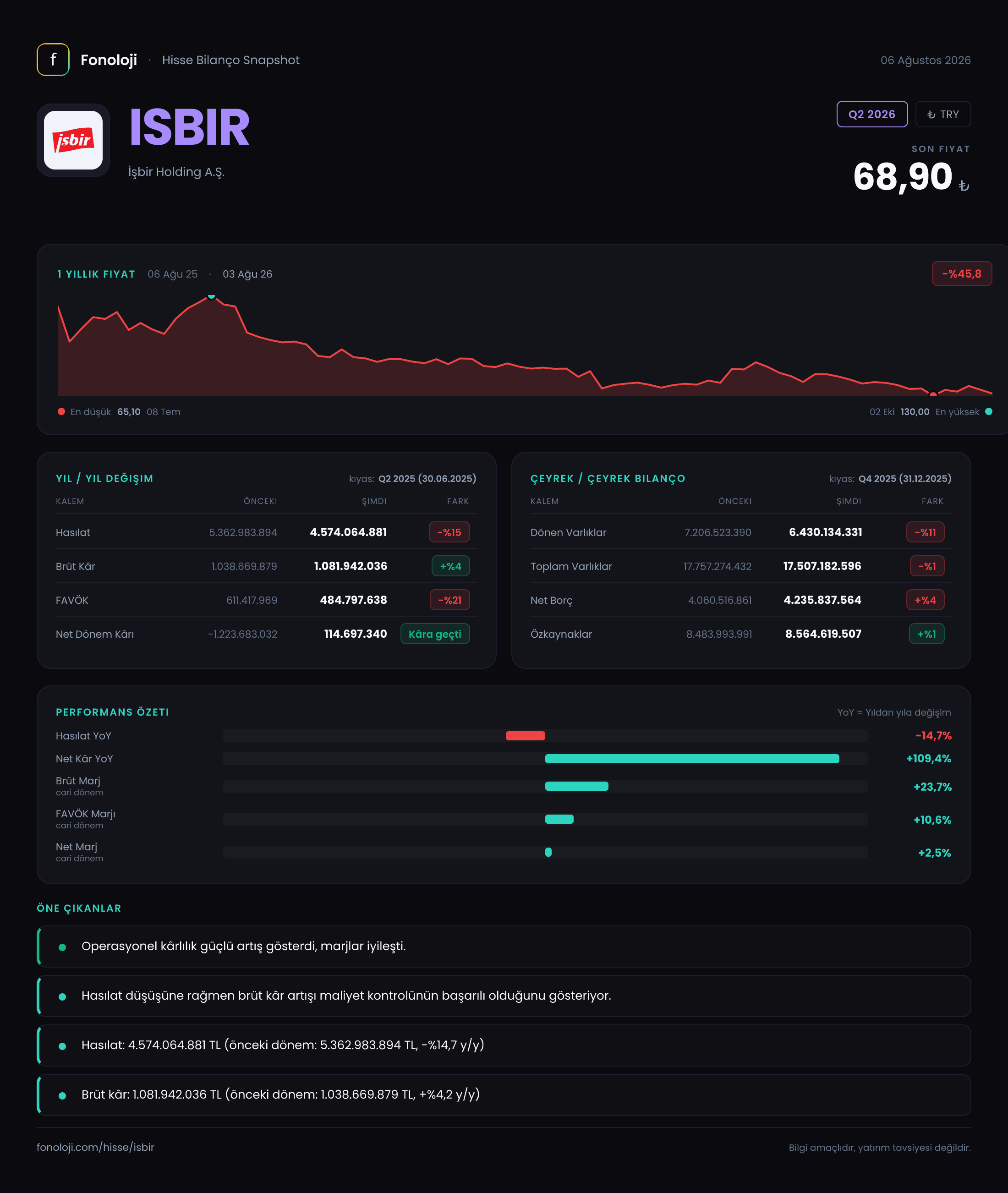 ISBIR Q2 2026 finansal rapor