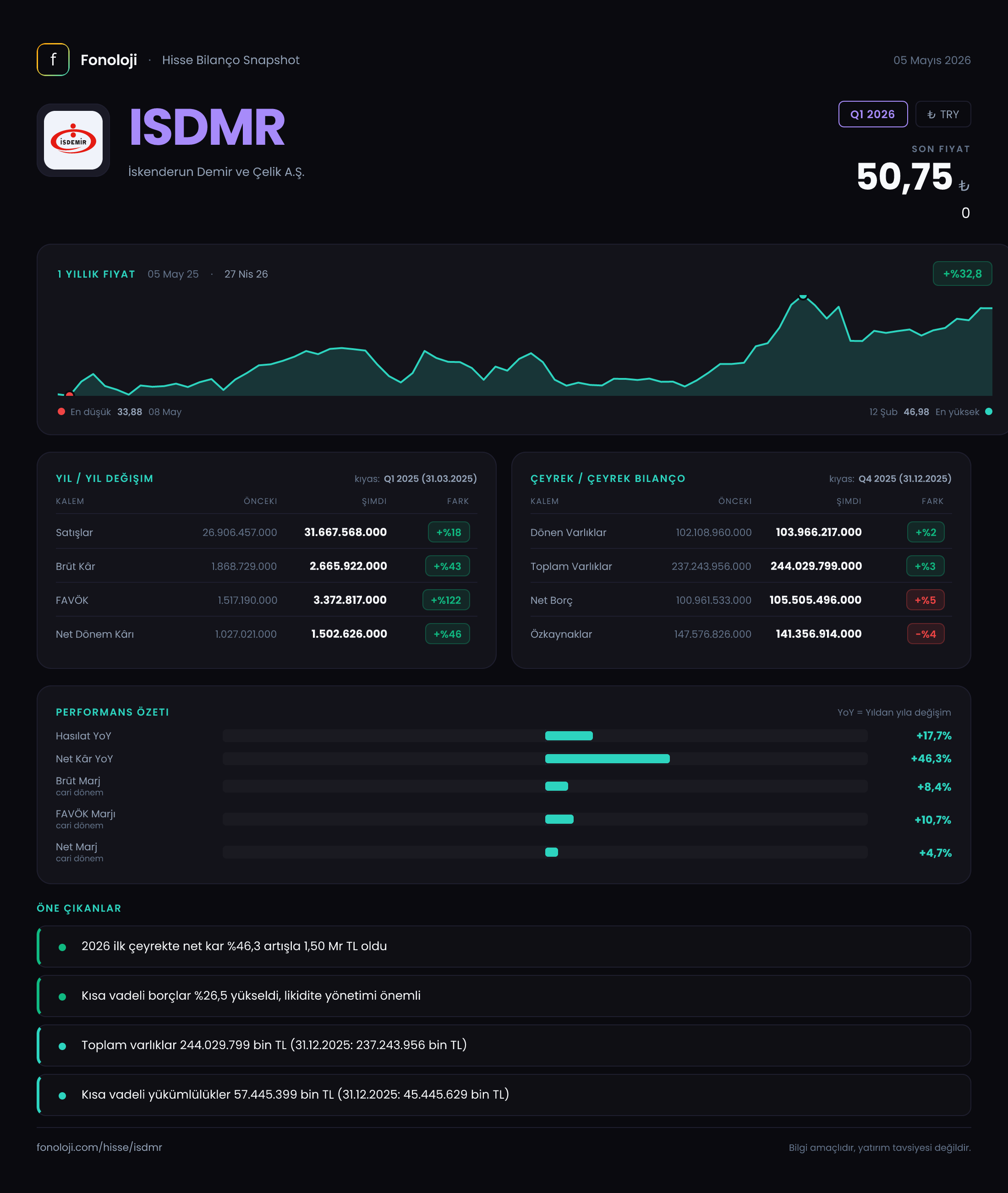 ISDMR Q1 2026 finansal rapor