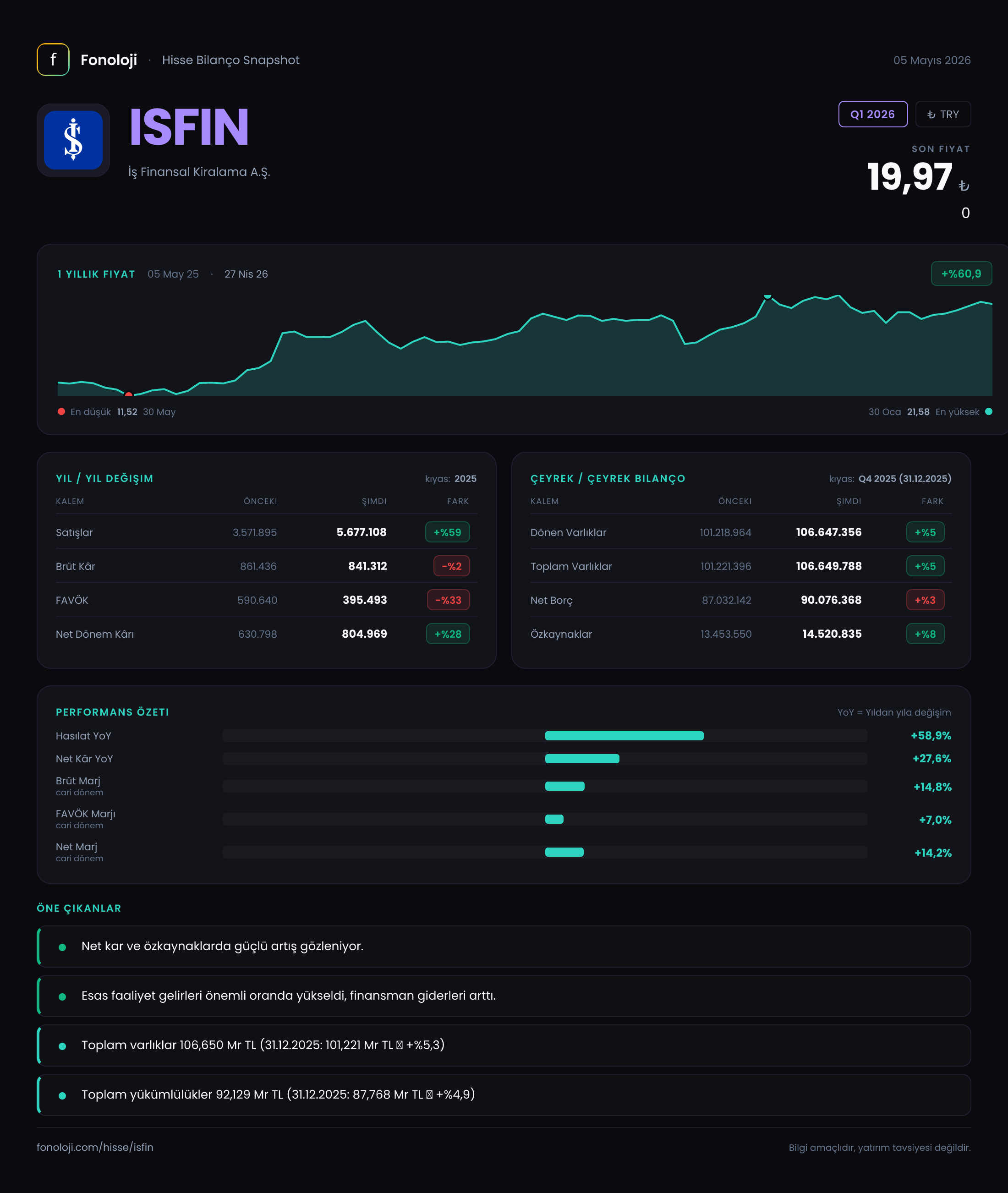 ISFIN Q1 2026 finansal rapor