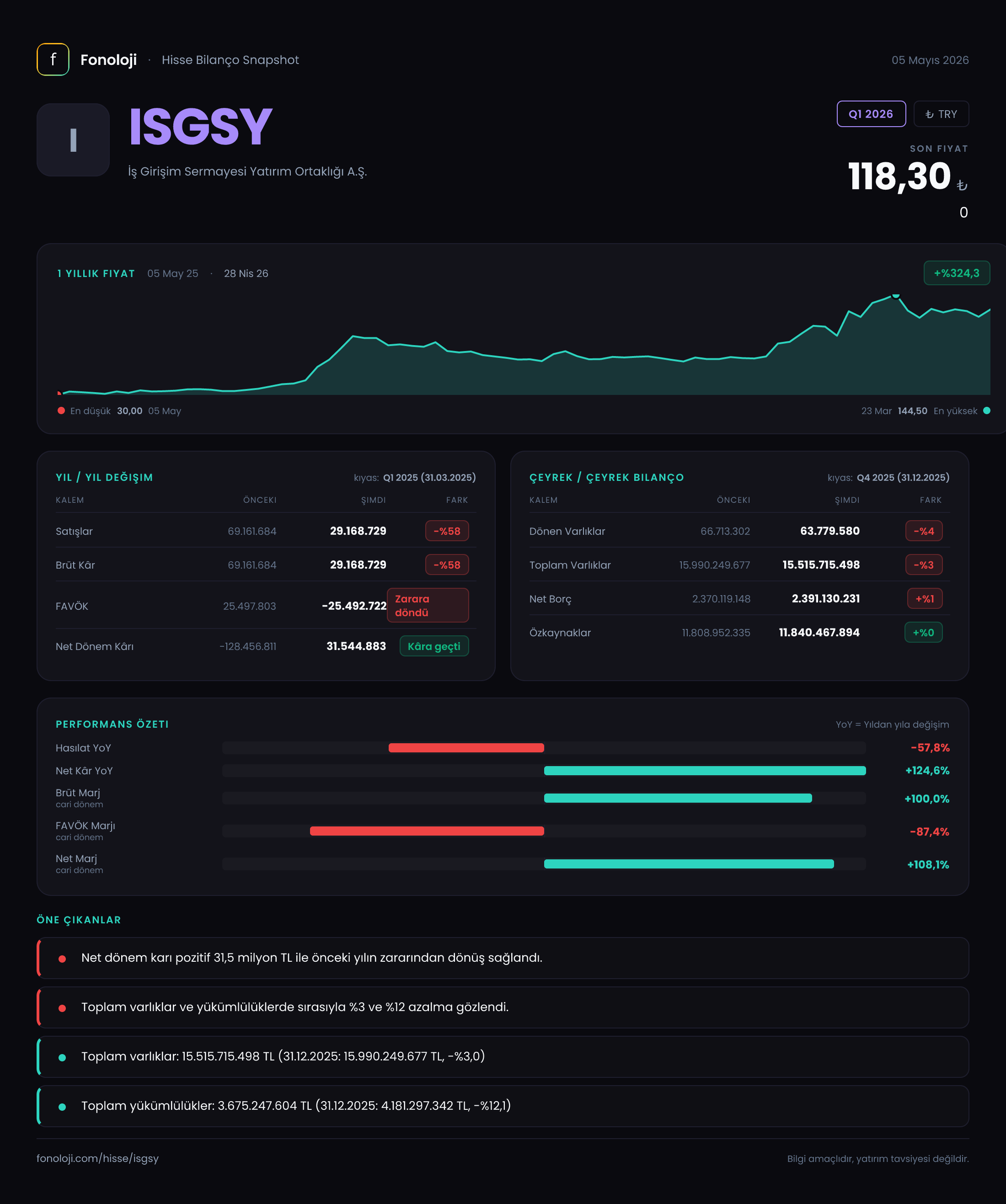 ISGSY Q1 2026 finansal rapor