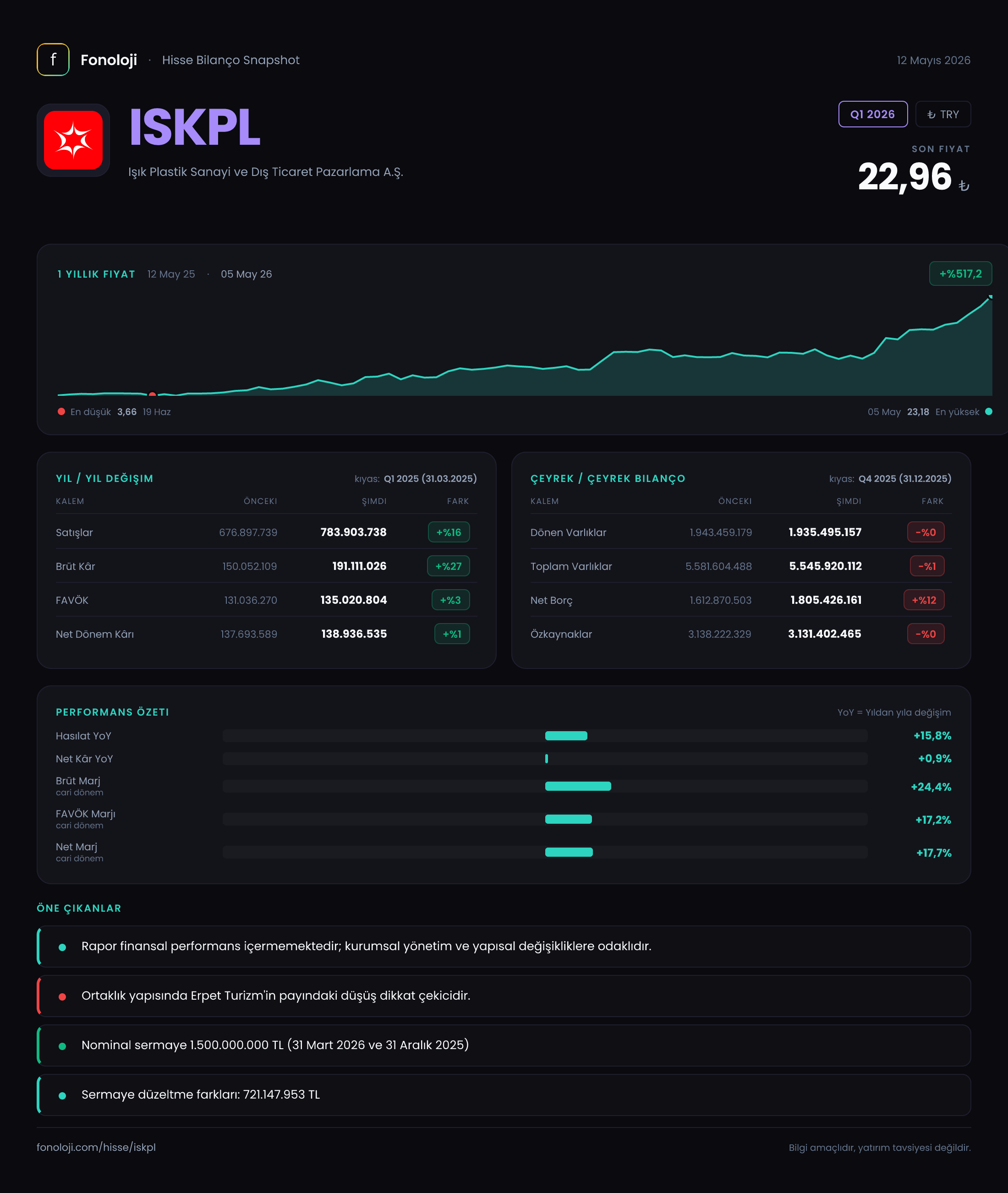 ISKPL Q1 2026 finansal rapor