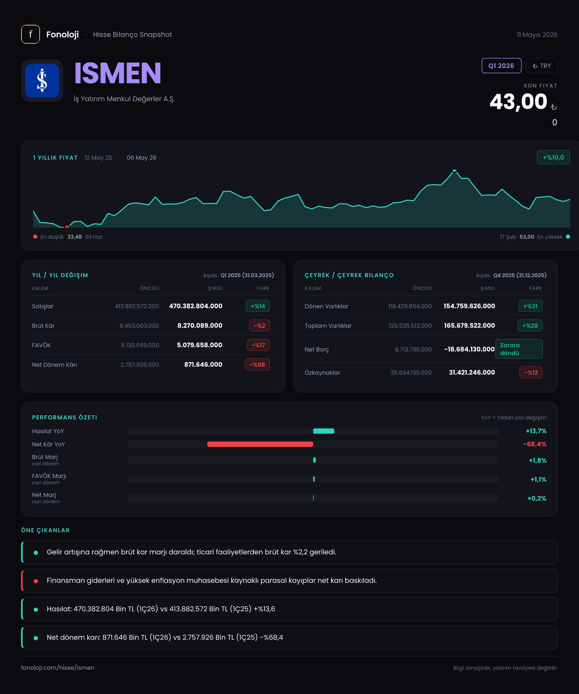 ISMEN Q1 2026 finansal rapor
