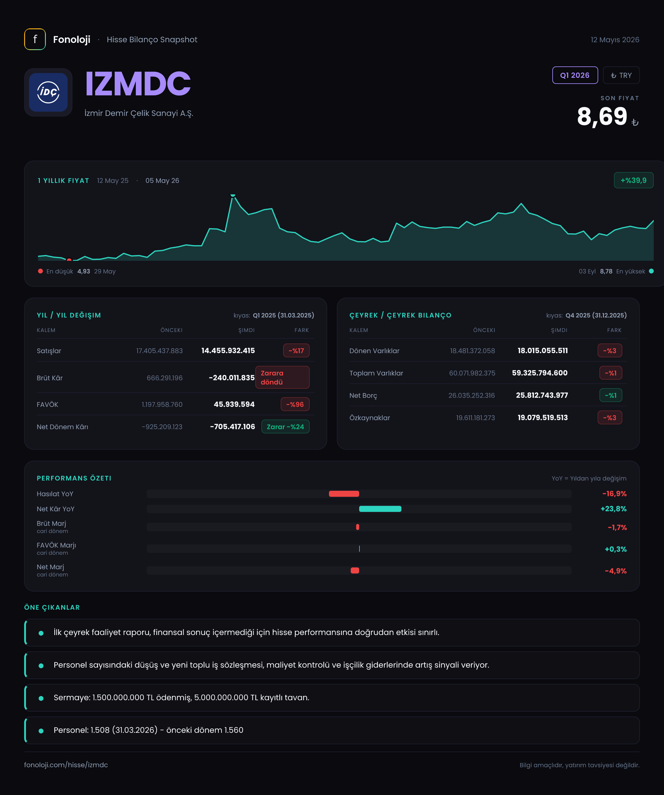 IZMDC Q1 2026 finansal rapor