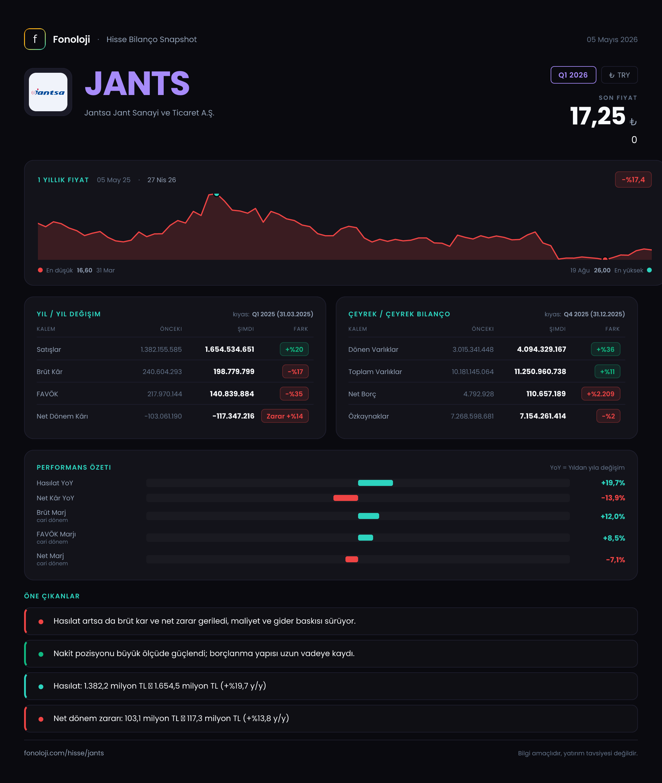 JANTS Q1 2026 finansal rapor