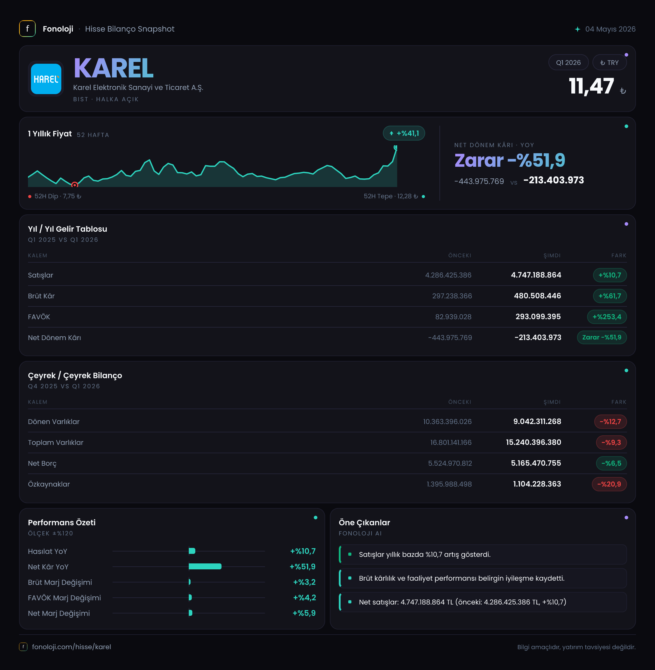 KAREL 2026/3AB Modüler rapor