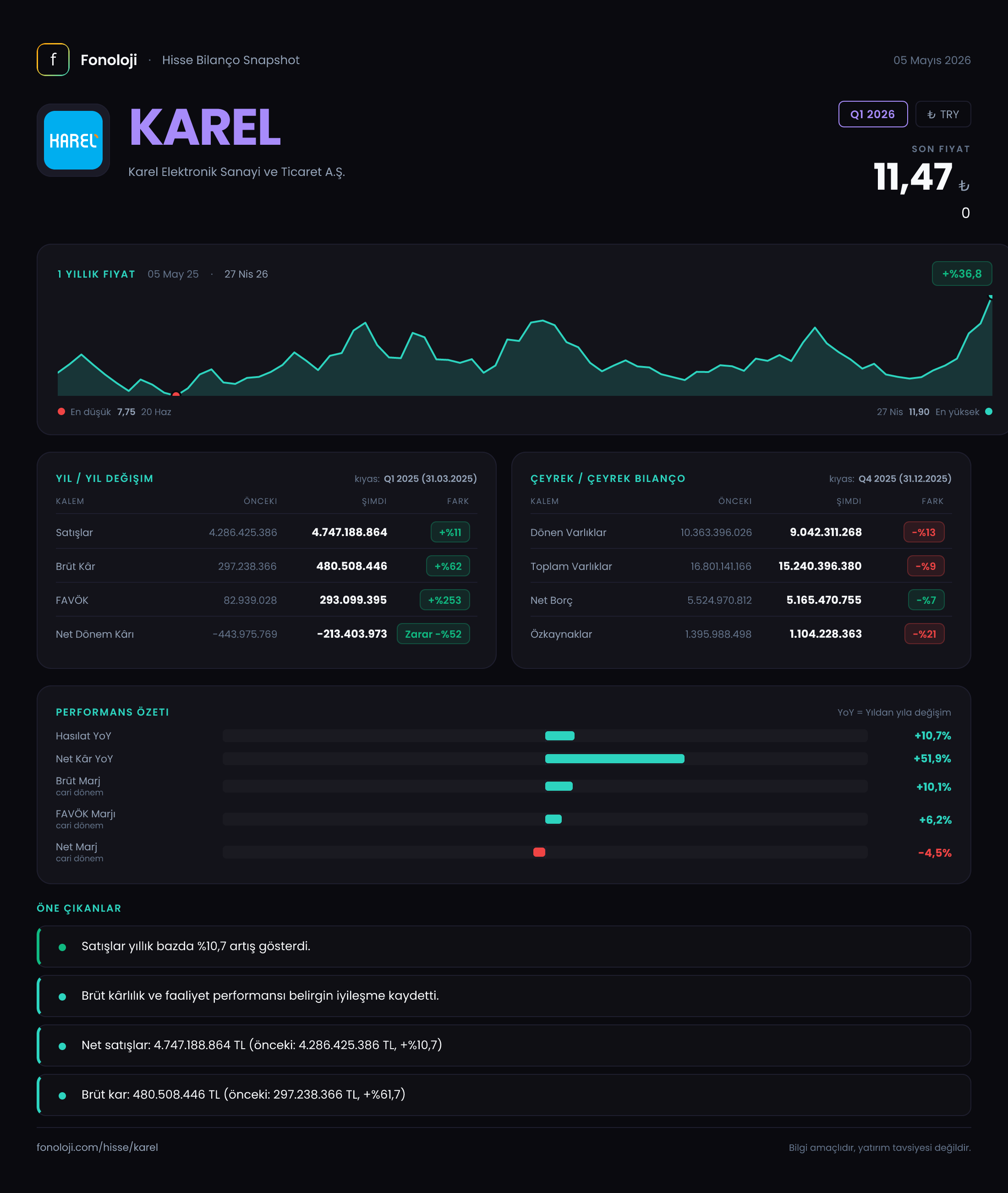 KAREL Q1 2026 finansal rapor