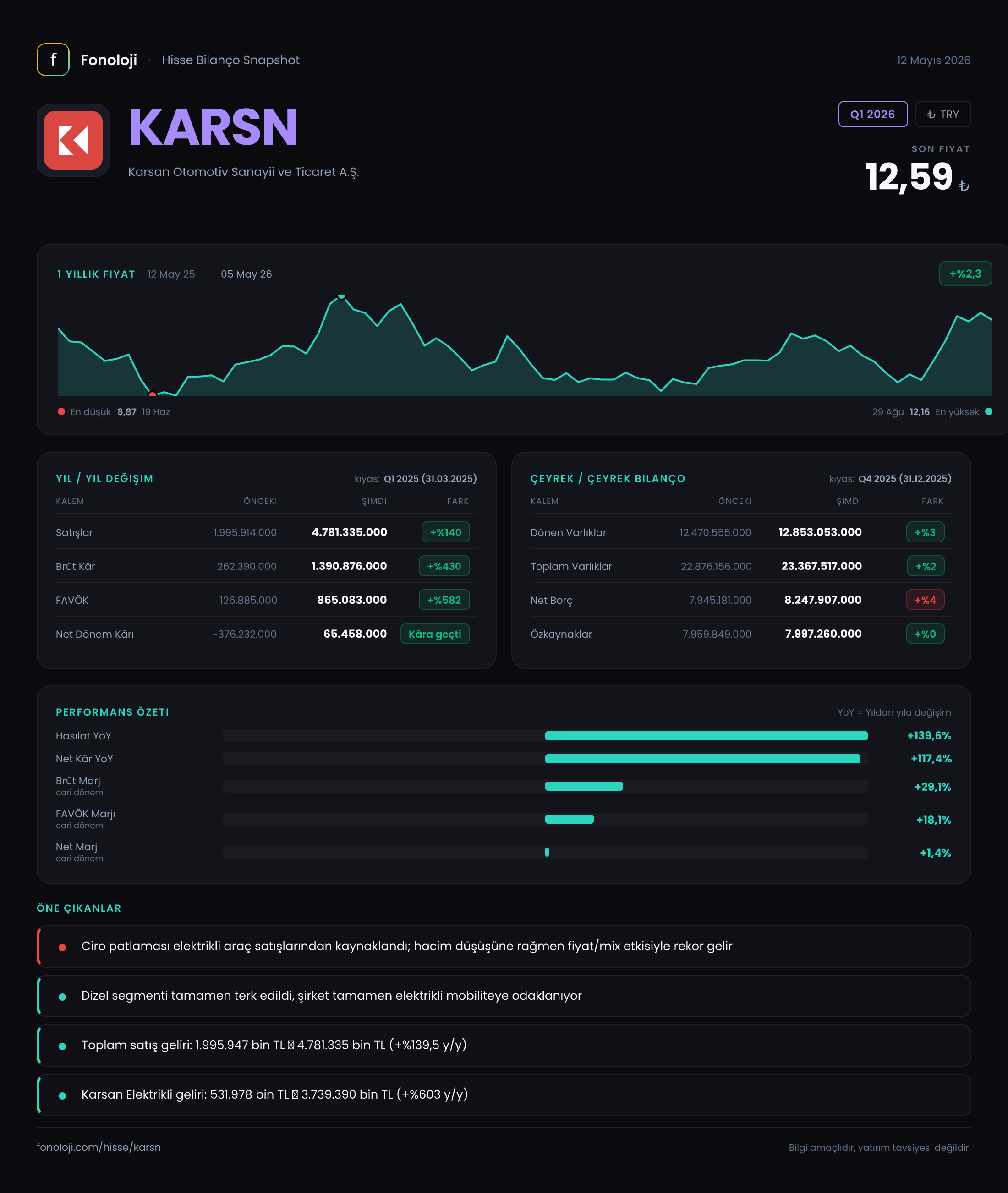 KARSN Q1 2026 finansal rapor