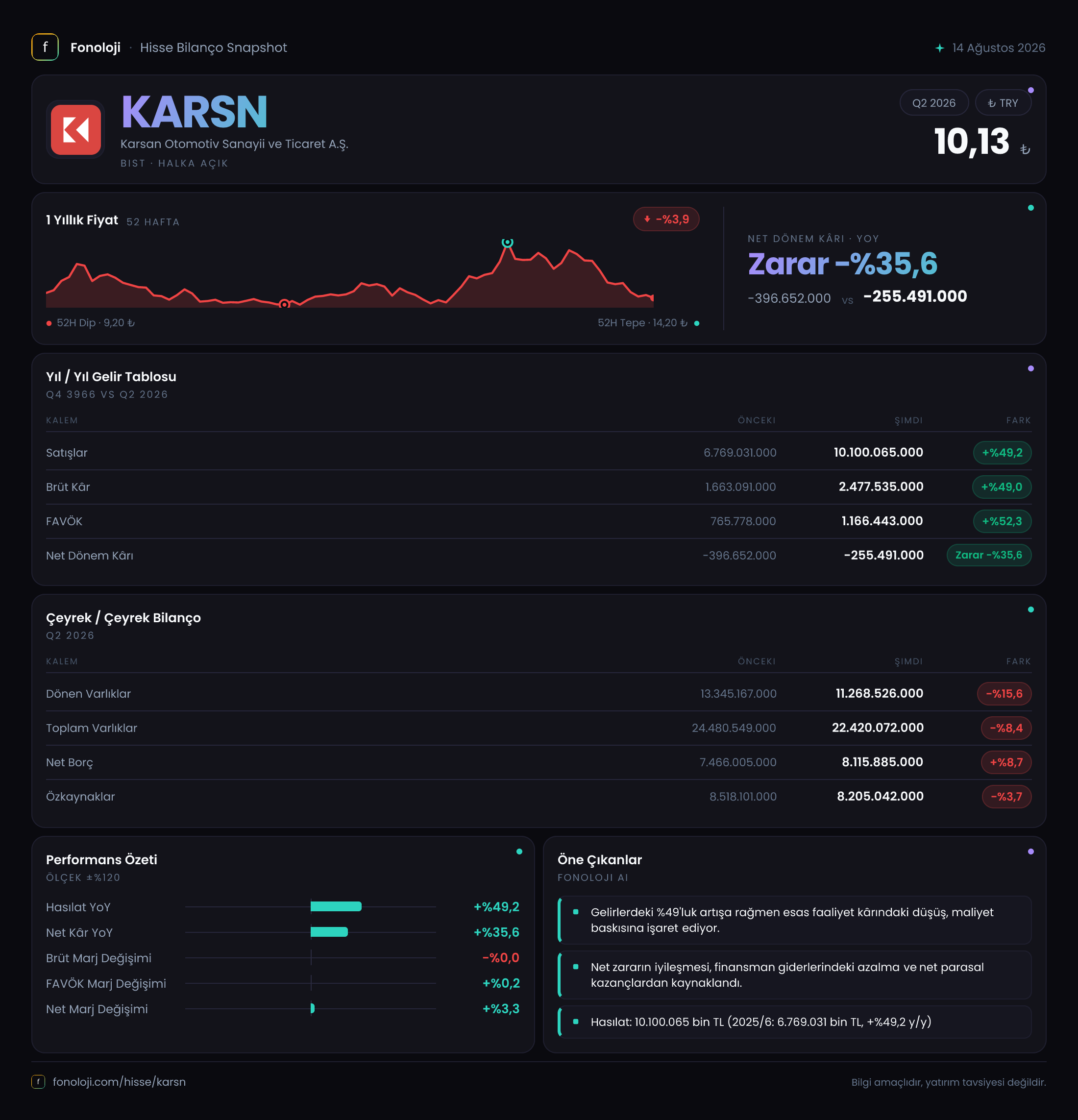 KARSN 2026/6AB Modüler rapor