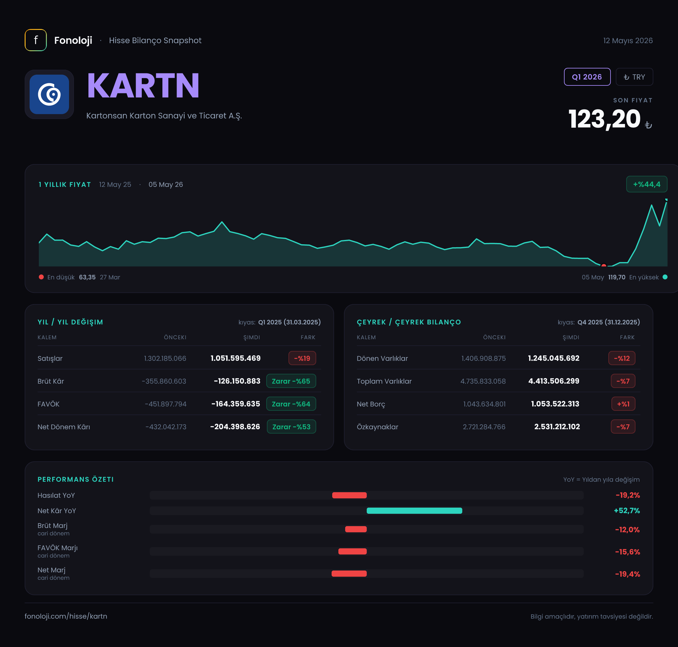 KARTN Q1 2026 finansal rapor