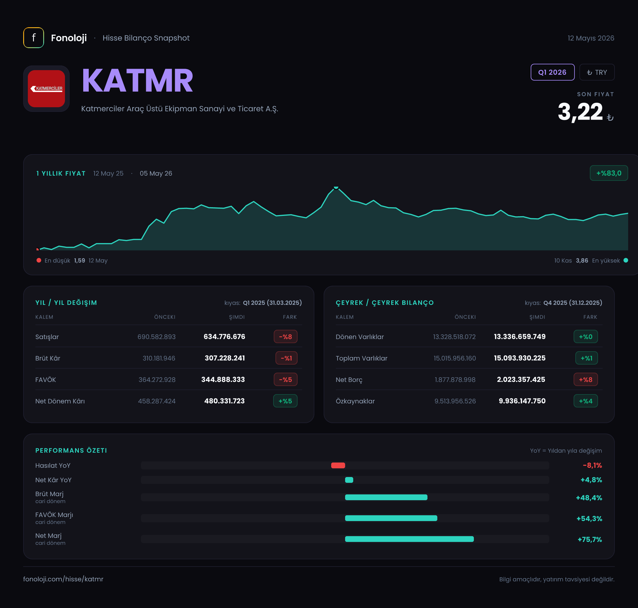 KATMR Q1 2026 finansal rapor